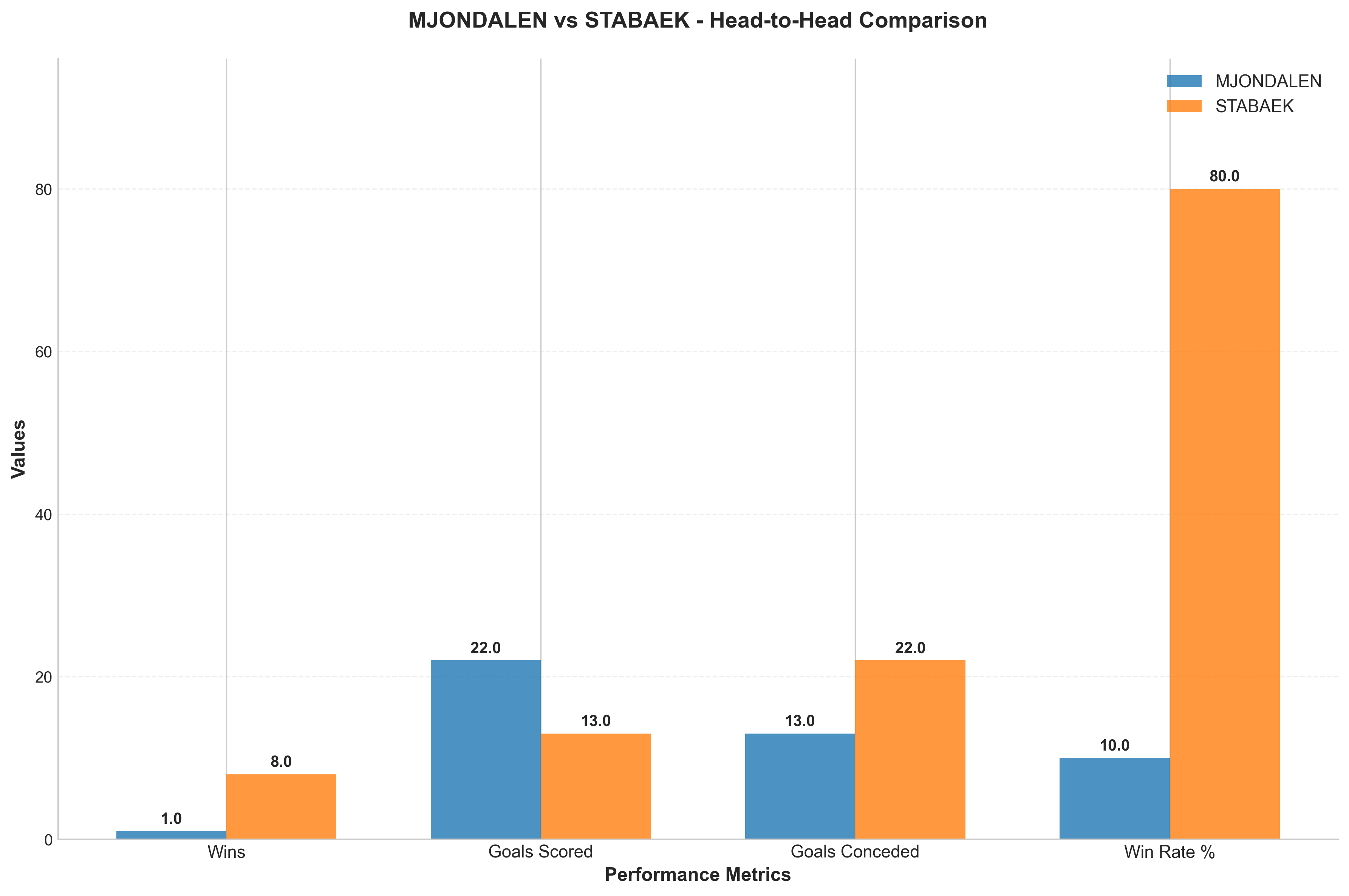 Head-to-Head Comparison