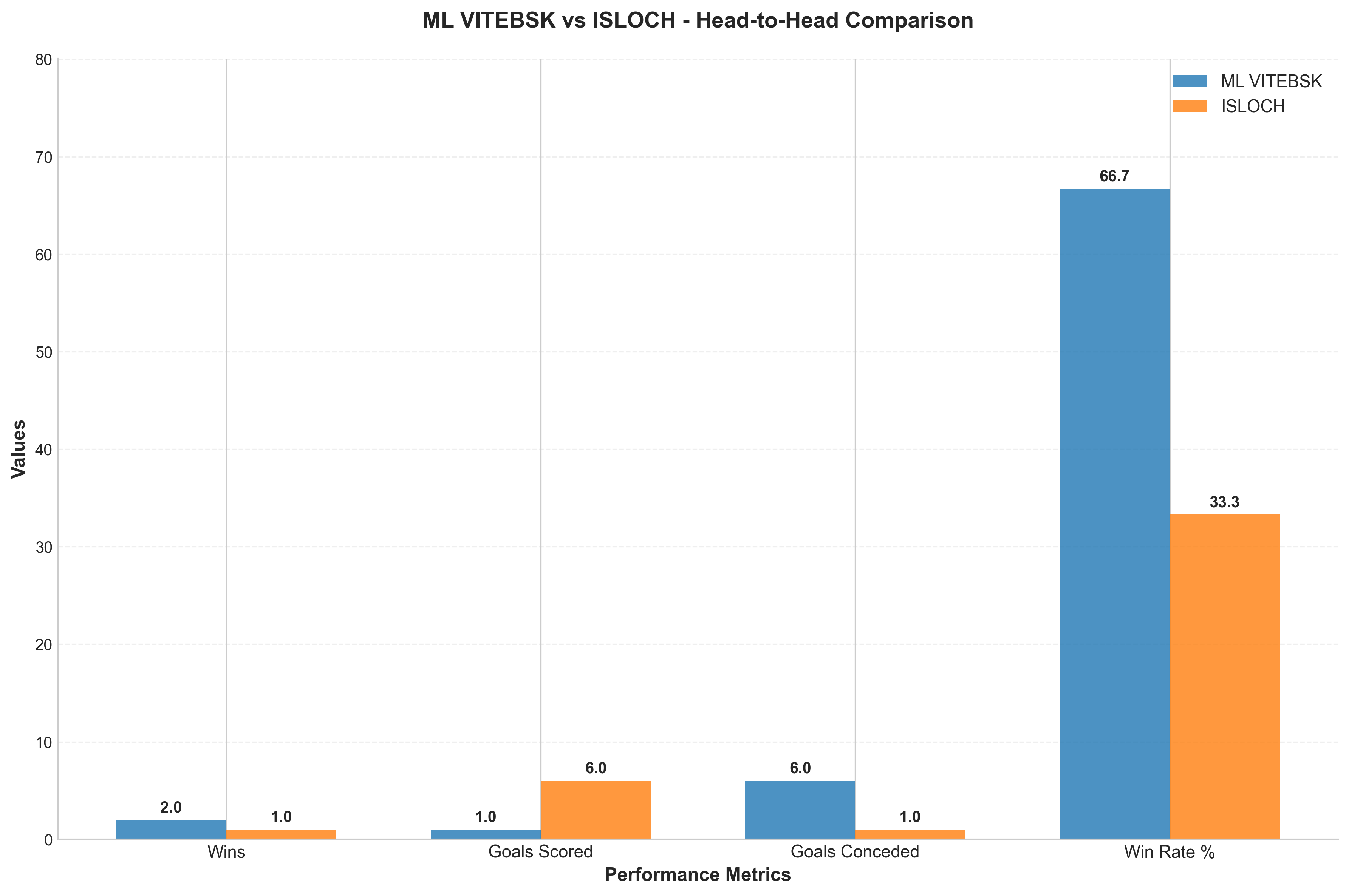 Head-to-Head Comparison