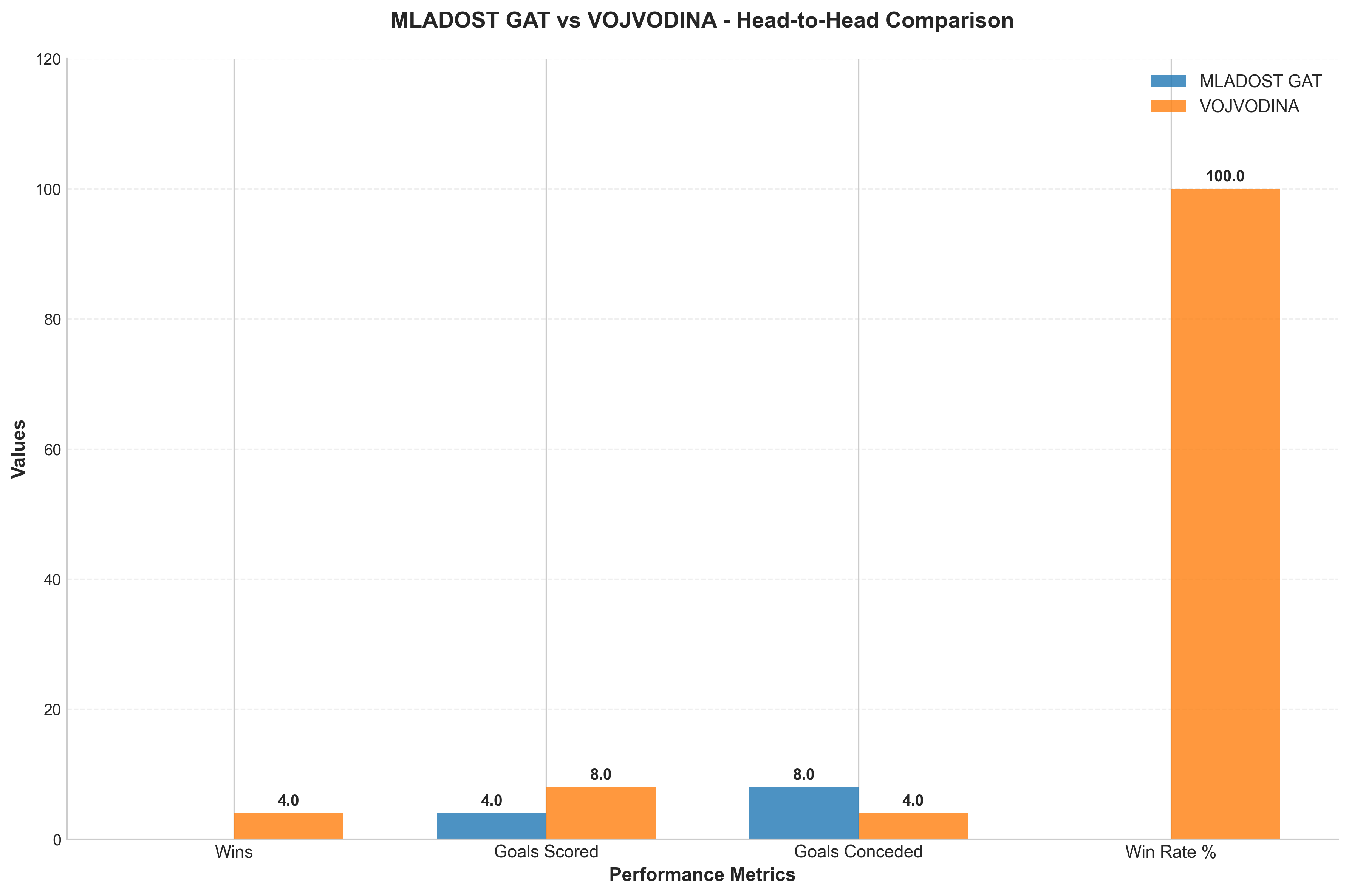 Head-to-Head Comparison