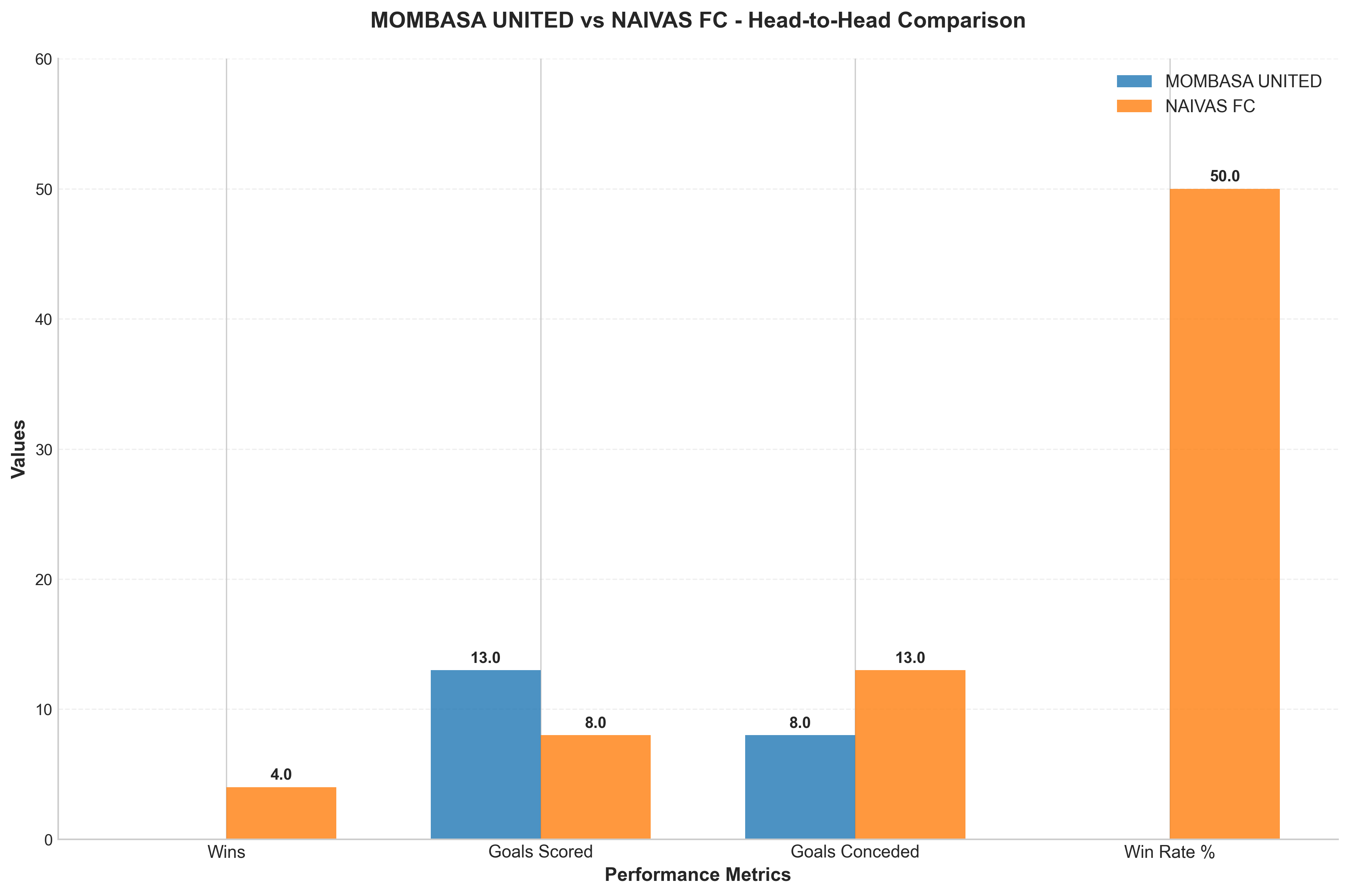 Head-to-Head Comparison