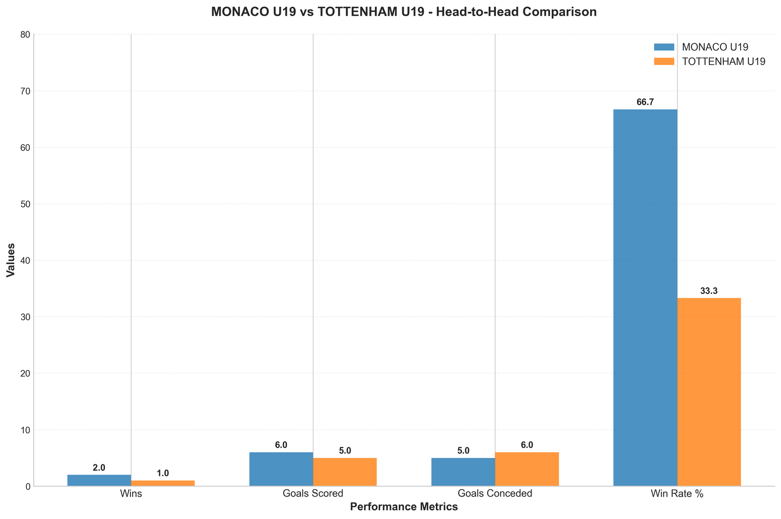 Head-to-Head Comparison