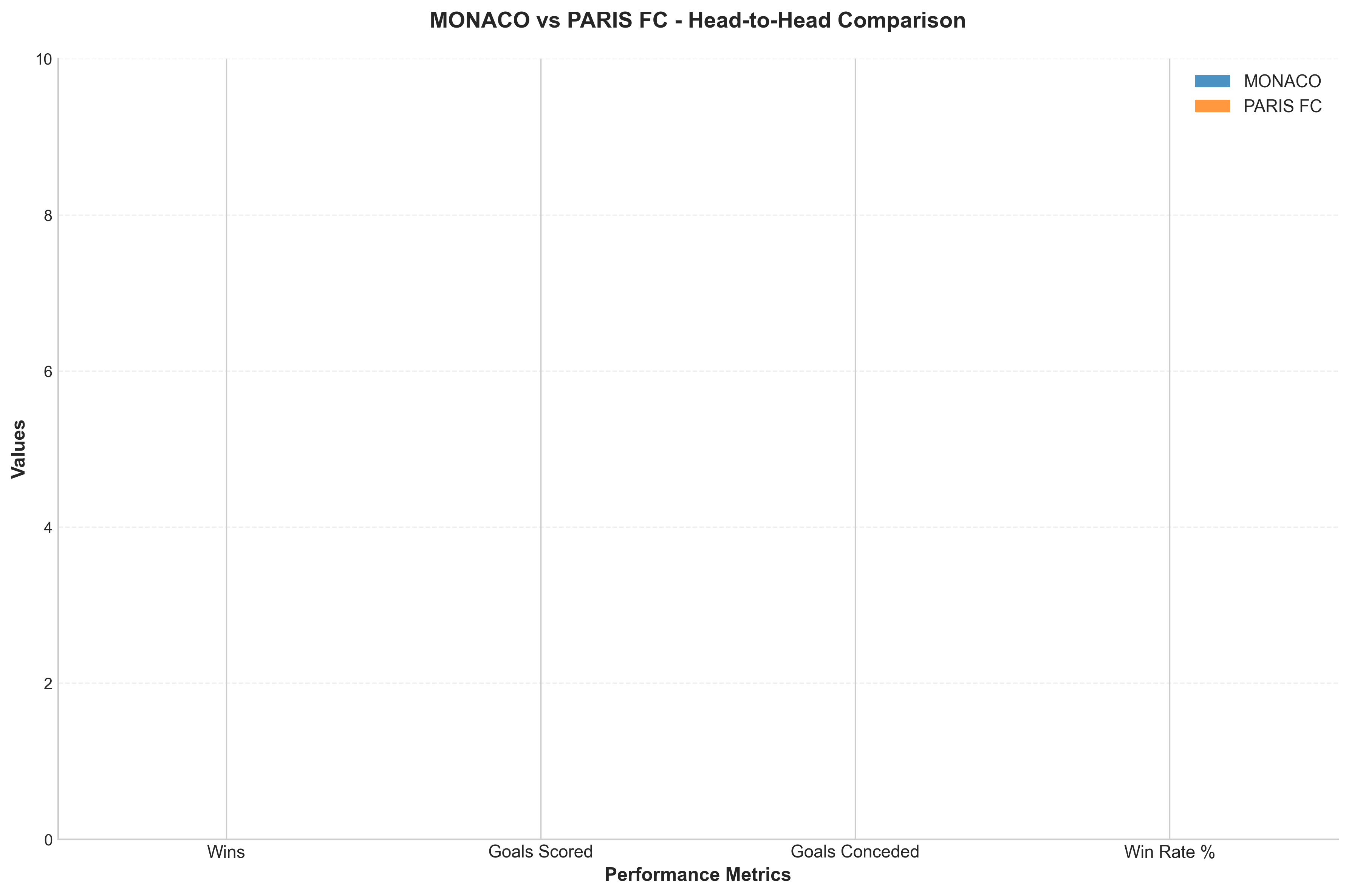Head-to-Head Comparison