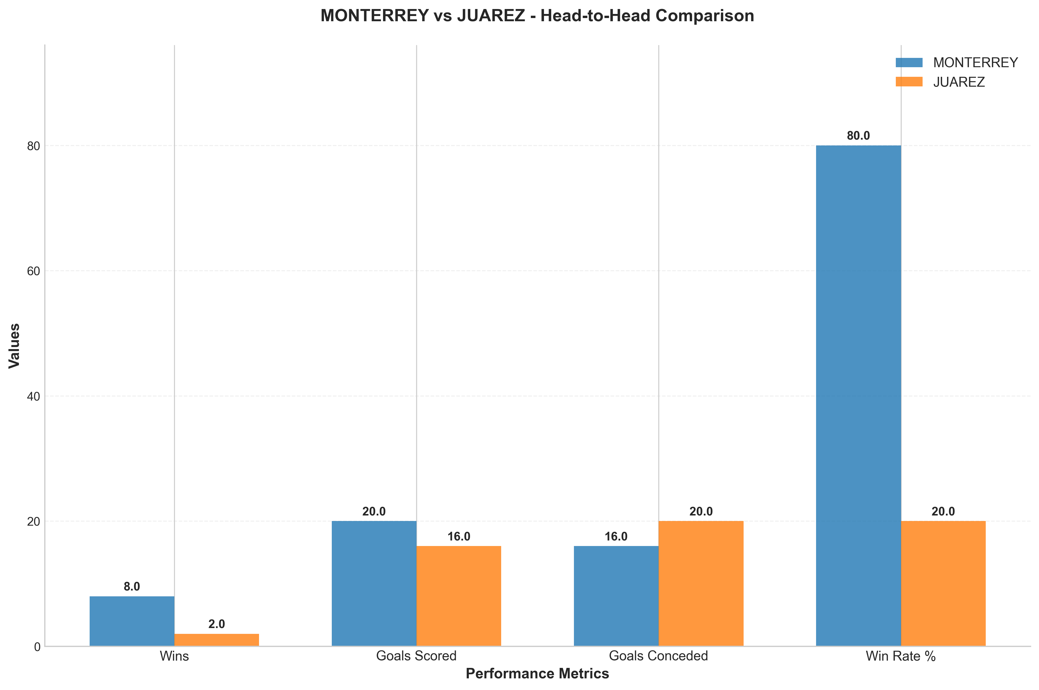 Head-to-Head Comparison