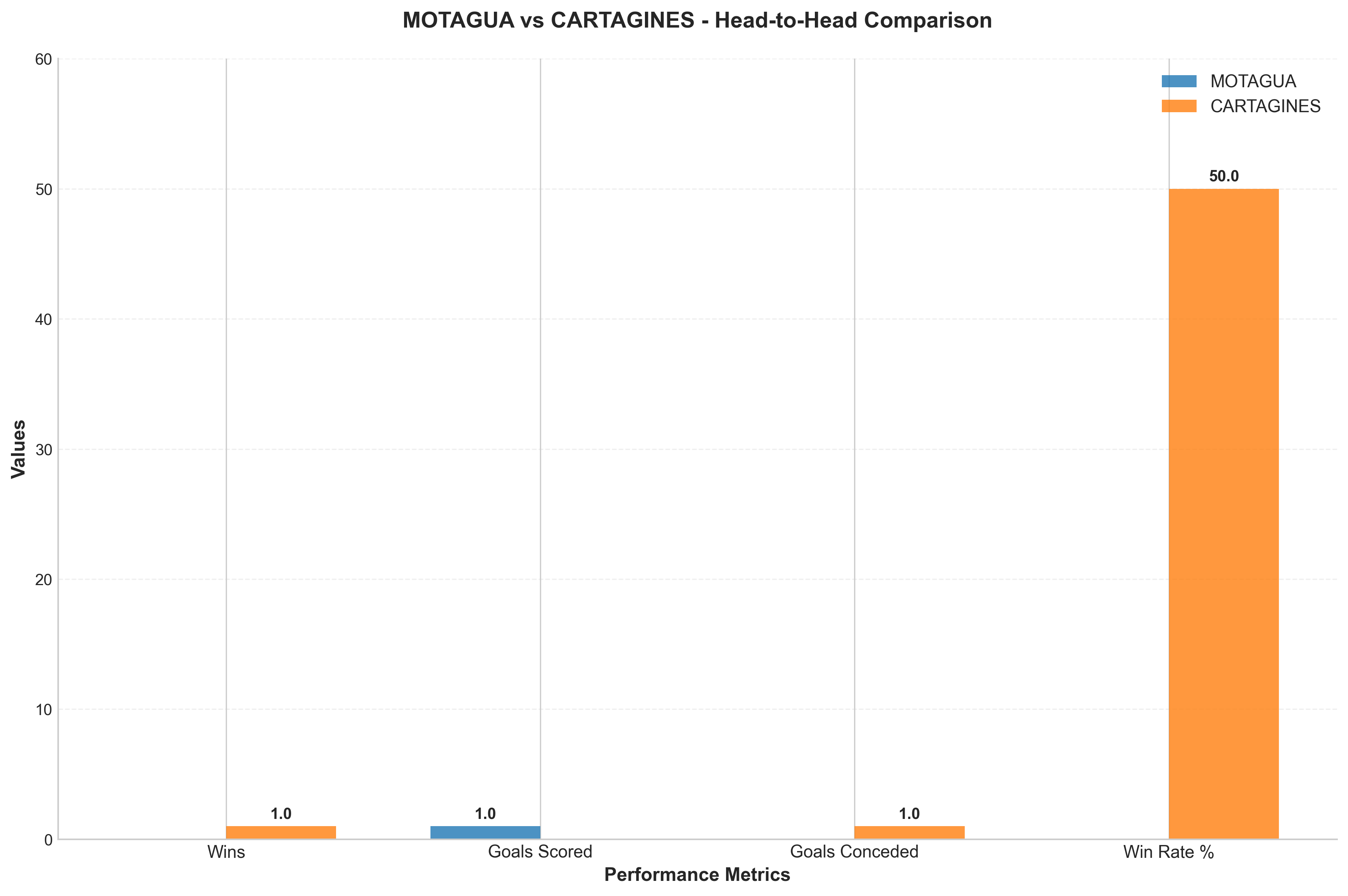 Head-to-Head Comparison