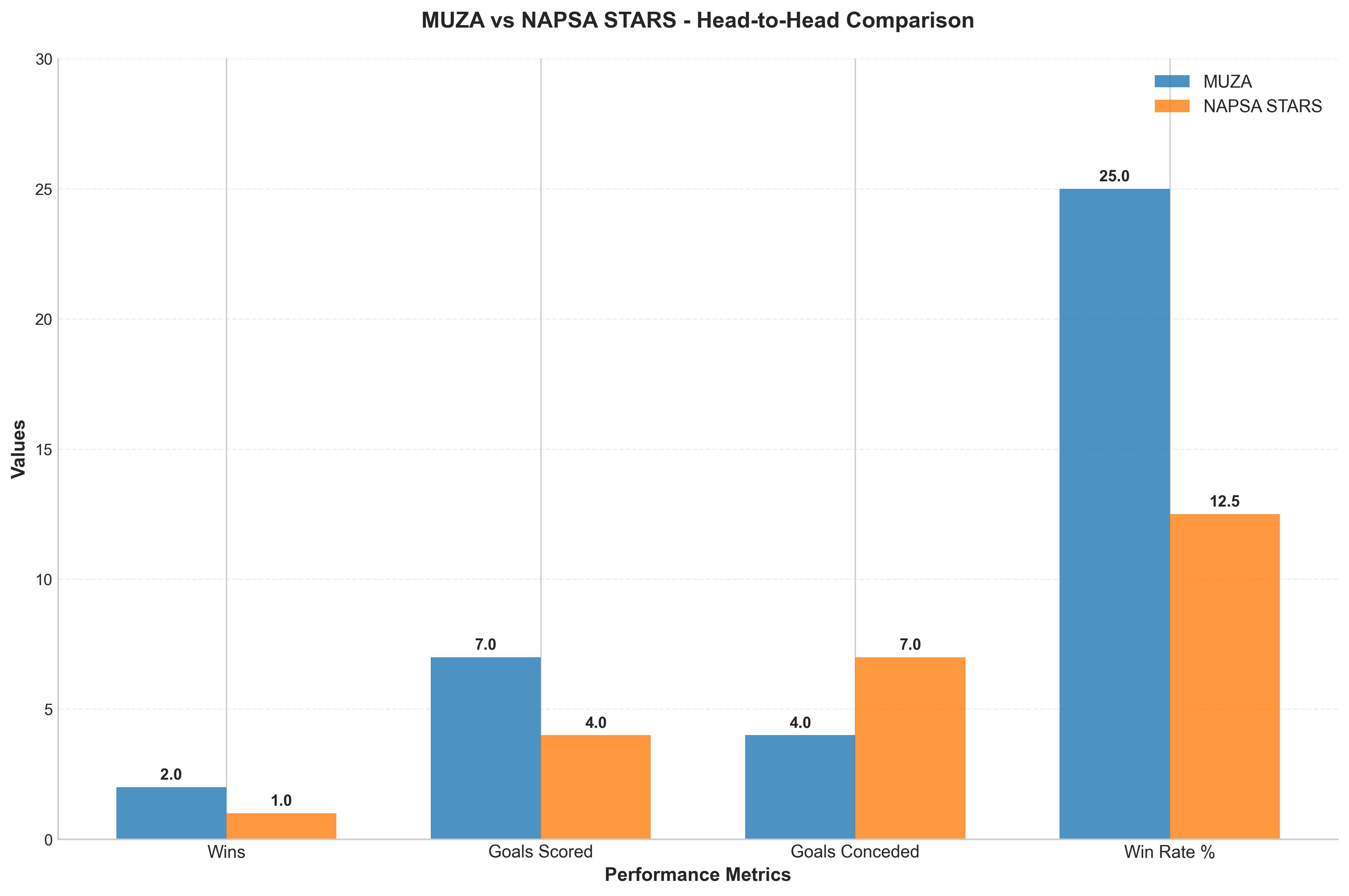 Head-to-Head Comparison
