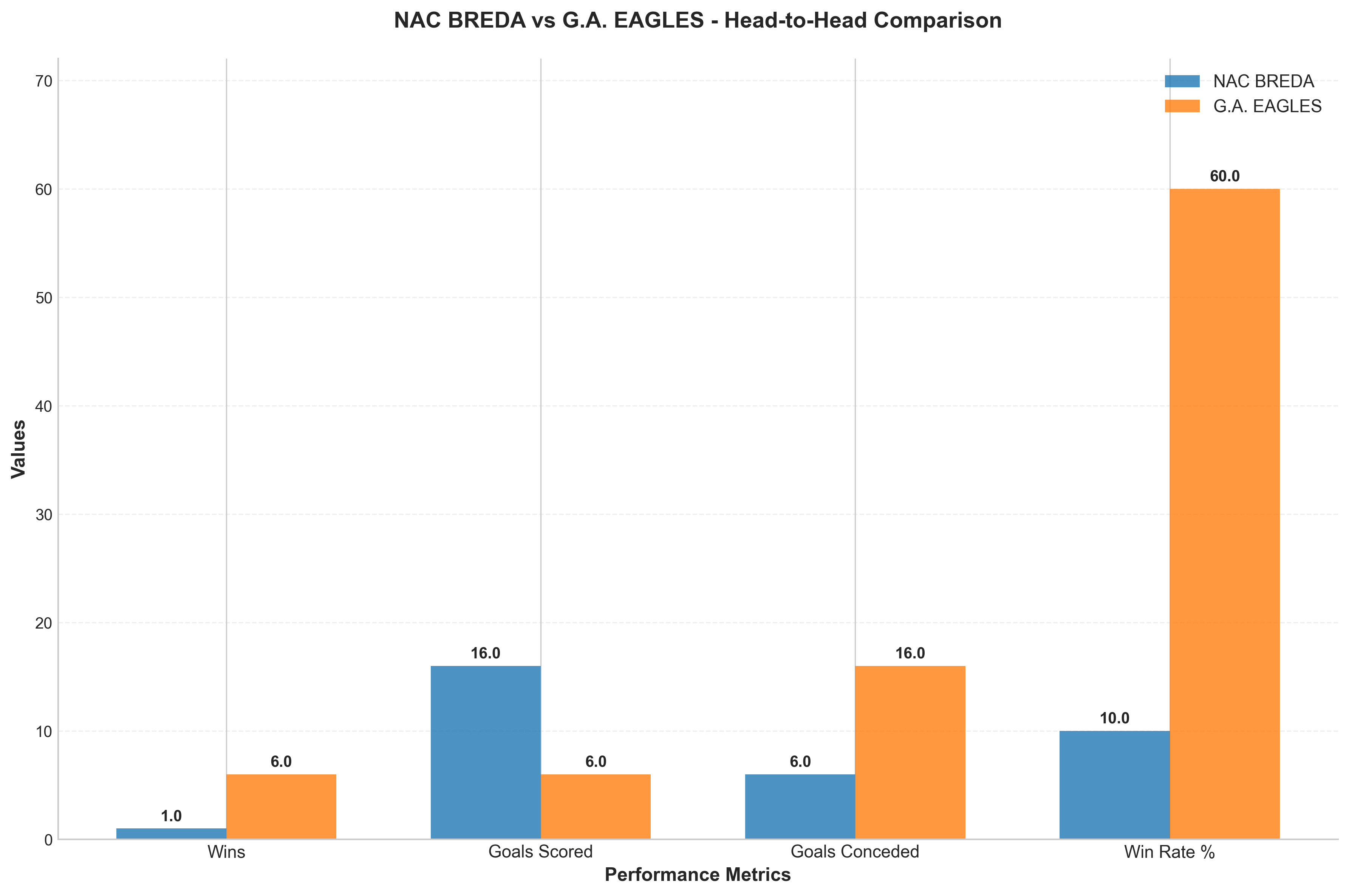 Head-to-Head Comparison