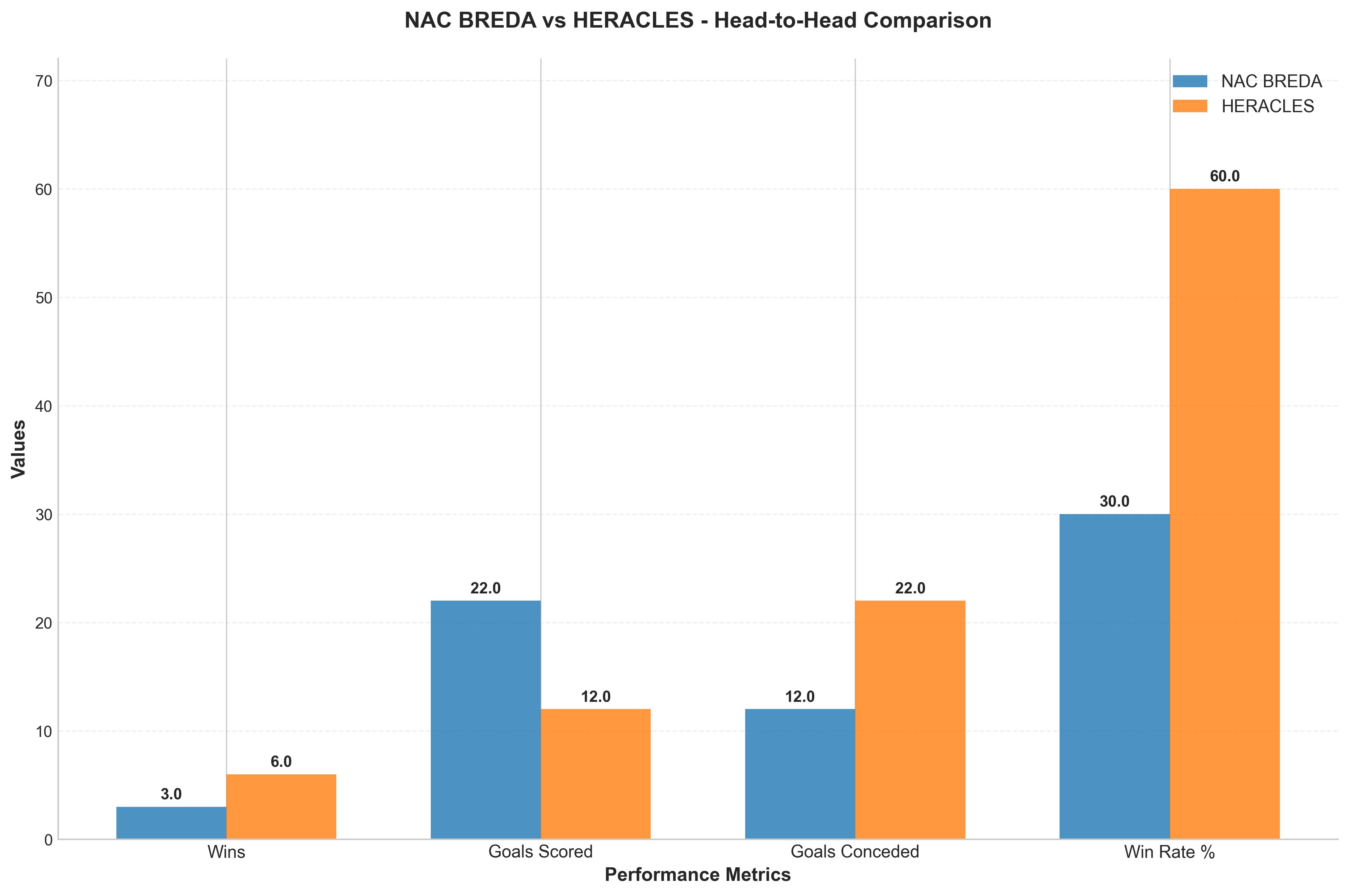 Head-to-Head Comparison