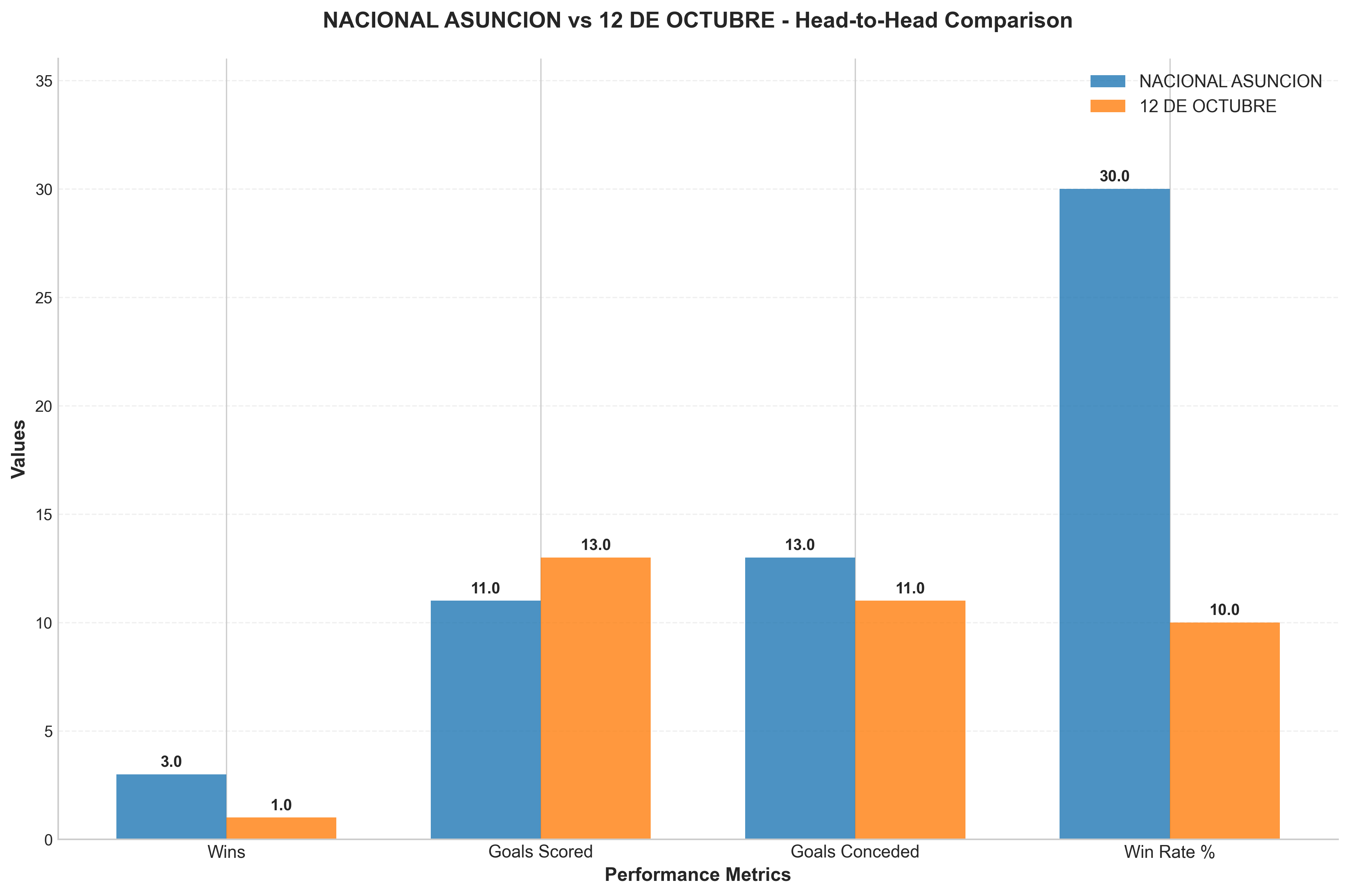 Head-to-Head Comparison