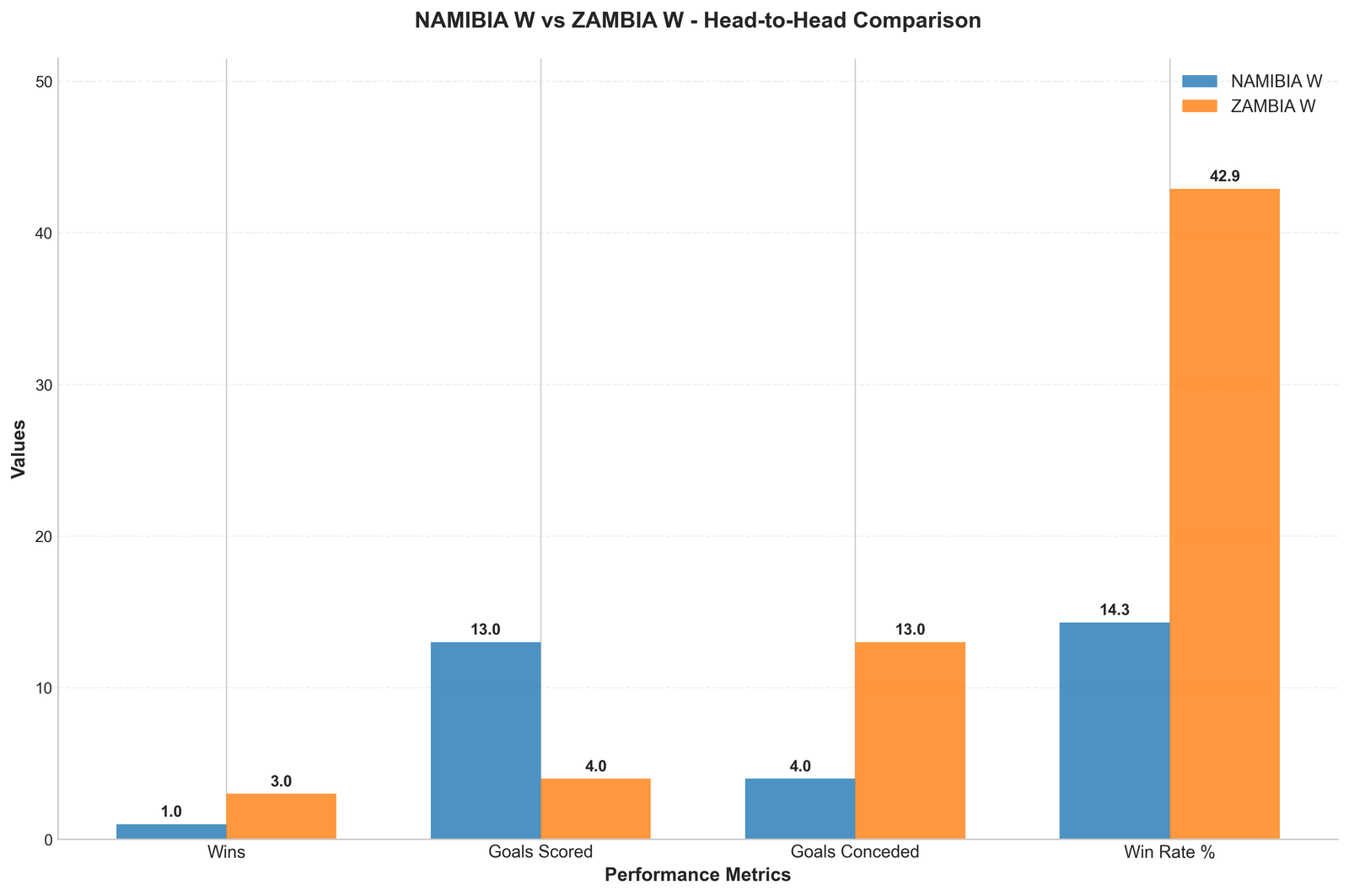 Head-to-Head Comparison