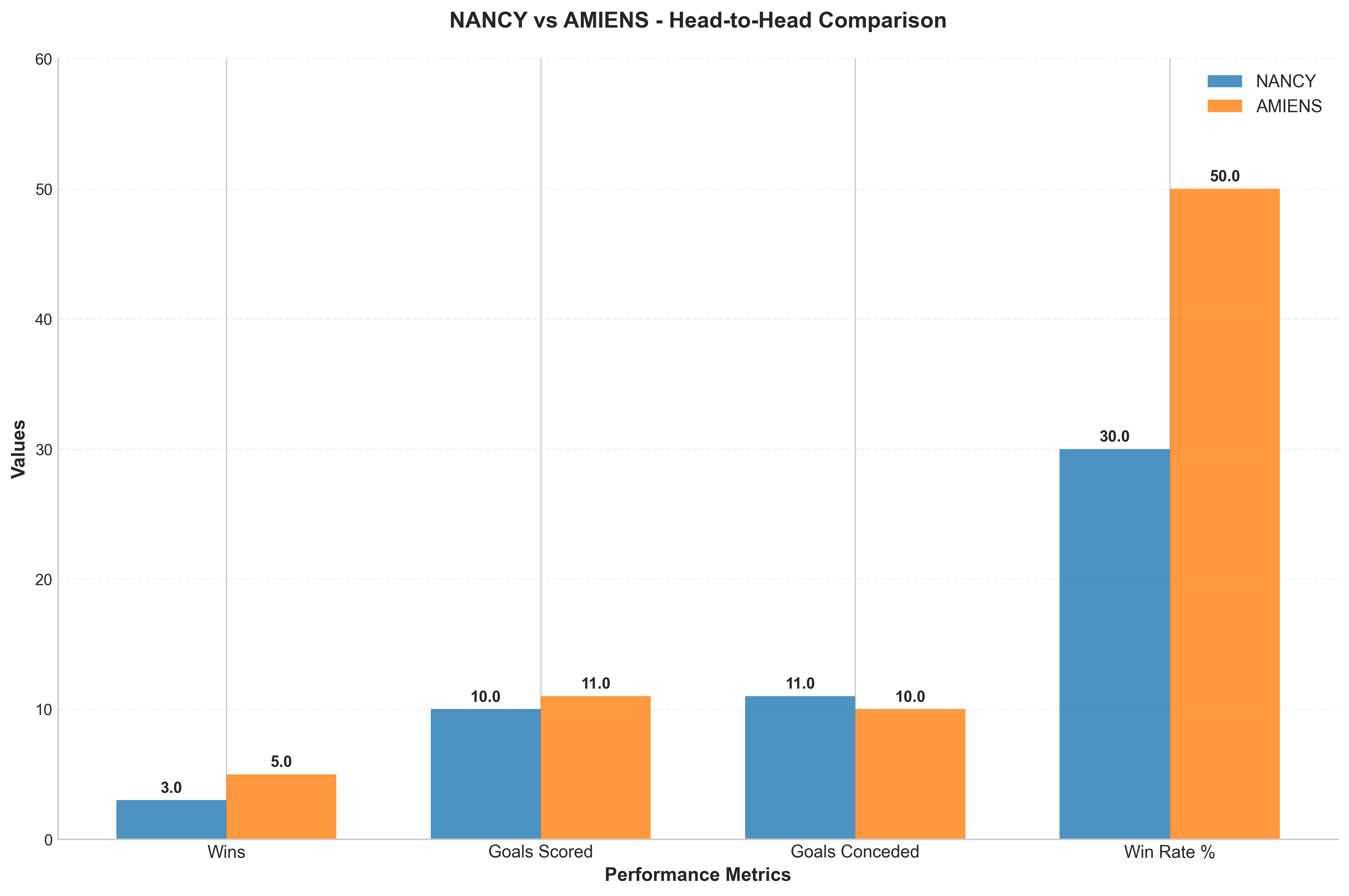 Head-to-Head Comparison