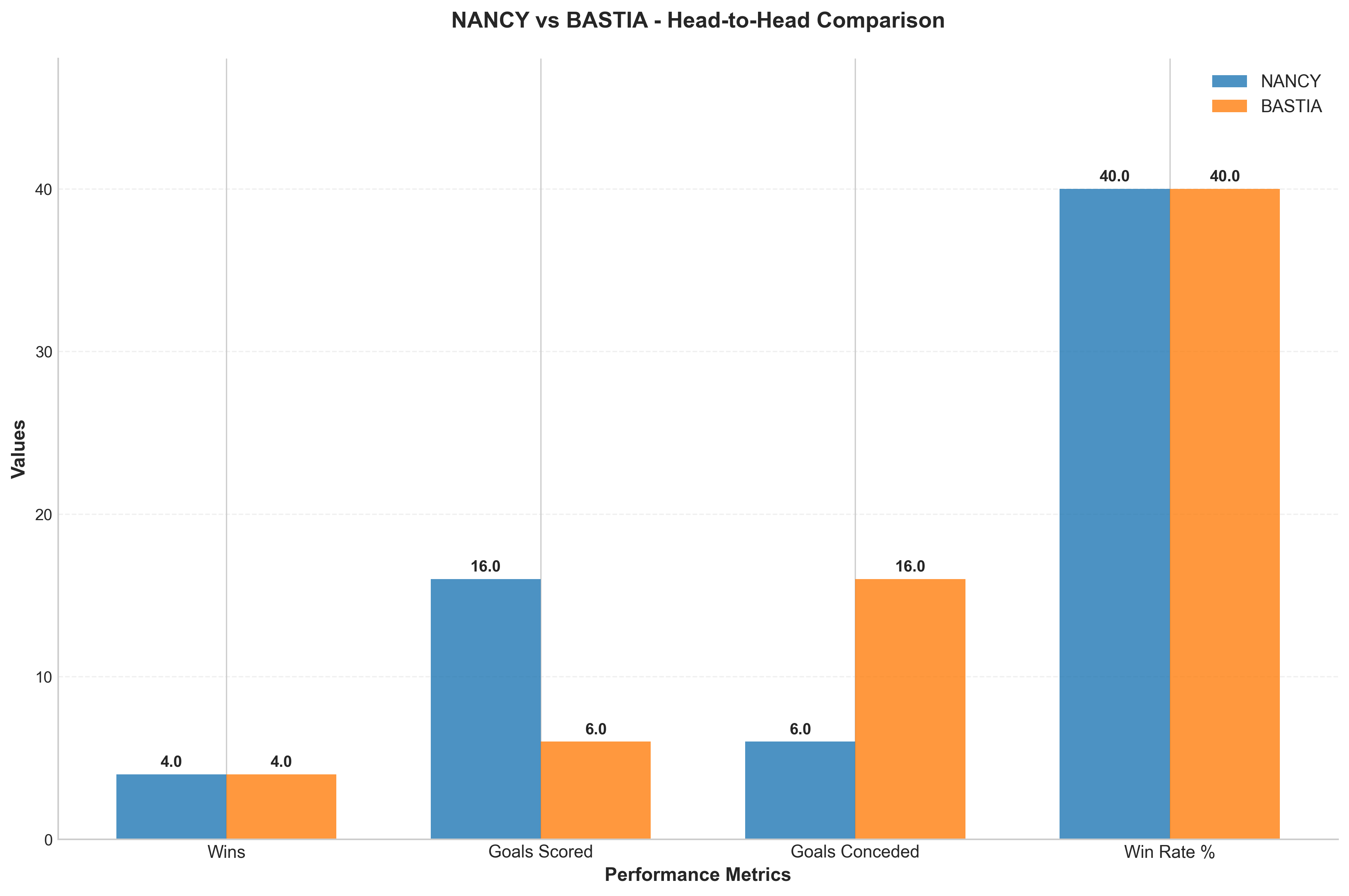 Head-to-Head Comparison
