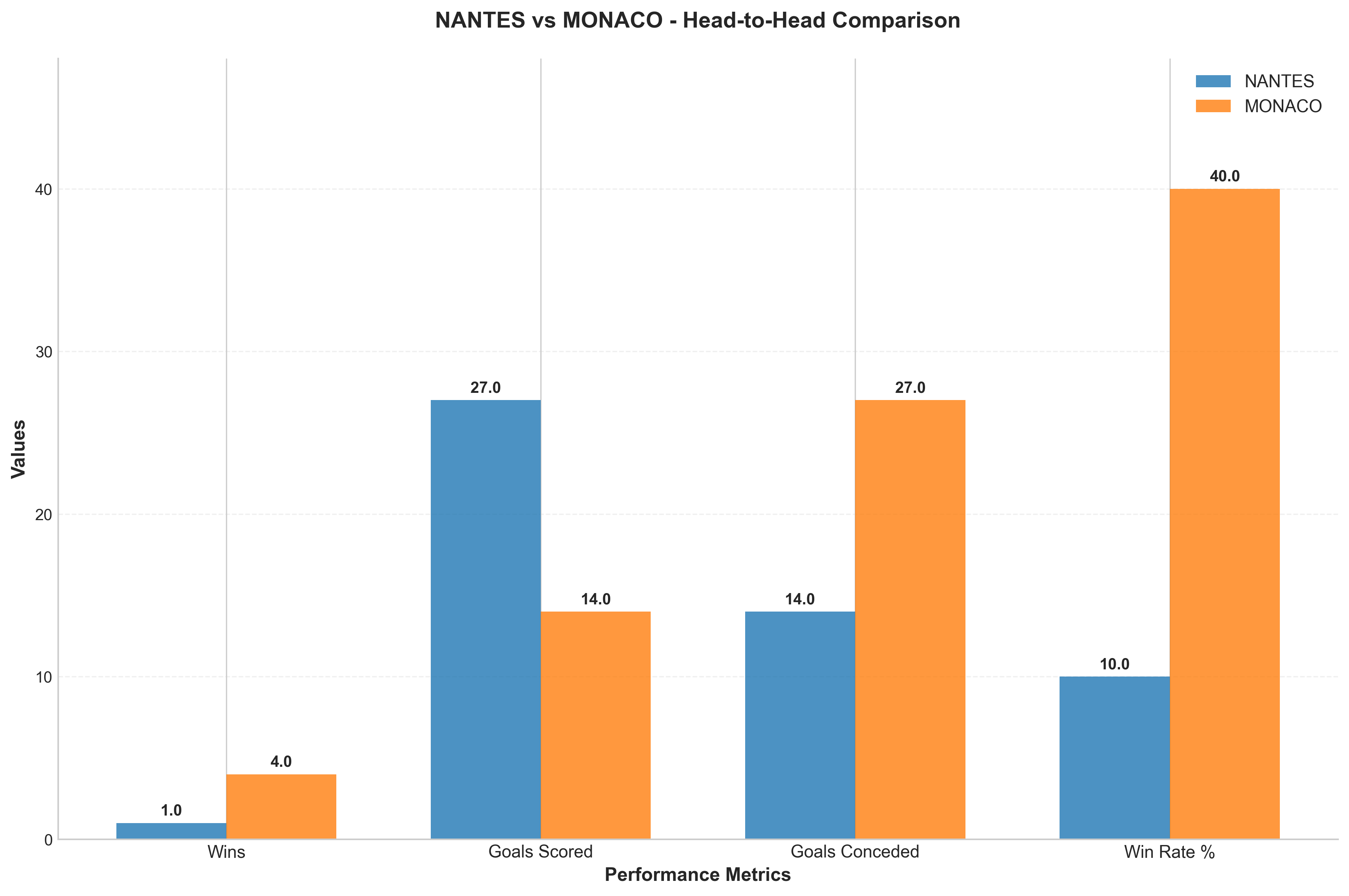 Head-to-Head Comparison