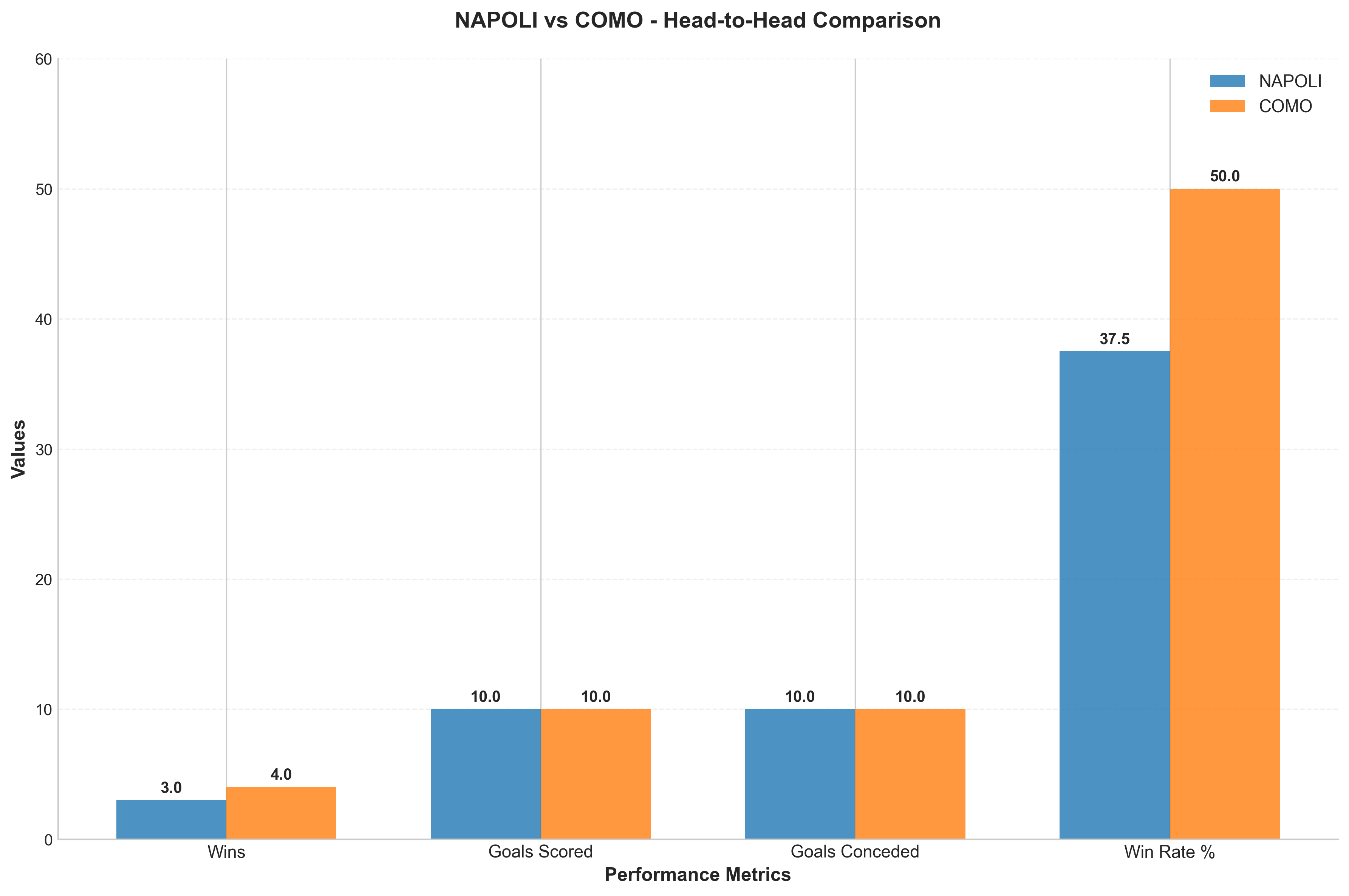Head-to-Head Comparison