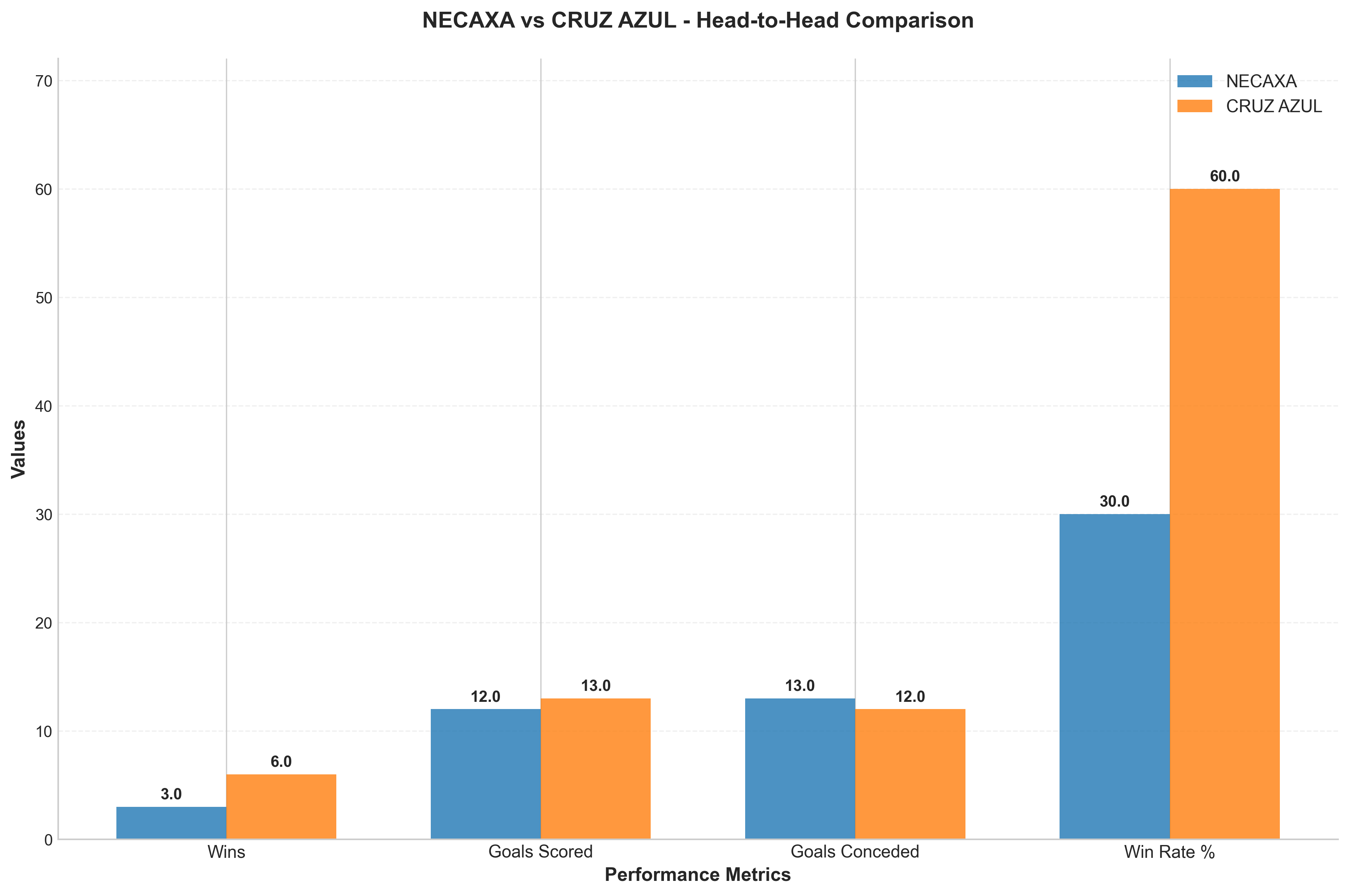 Head-to-Head Comparison
