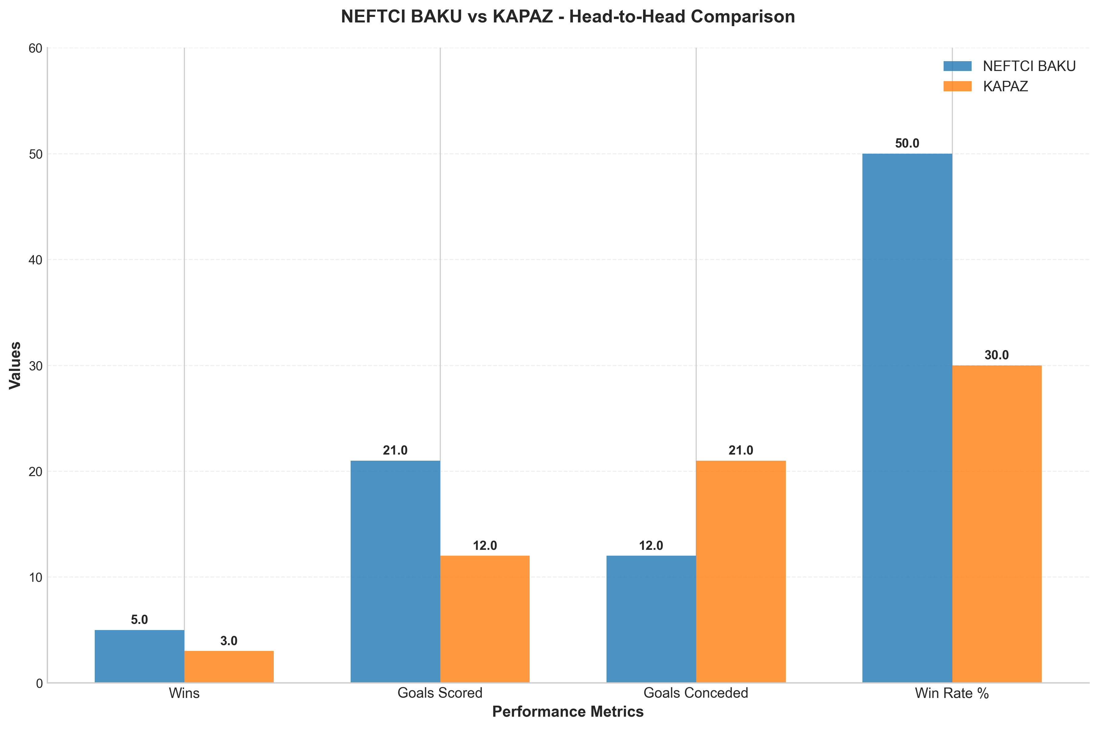 Head-to-Head Comparison