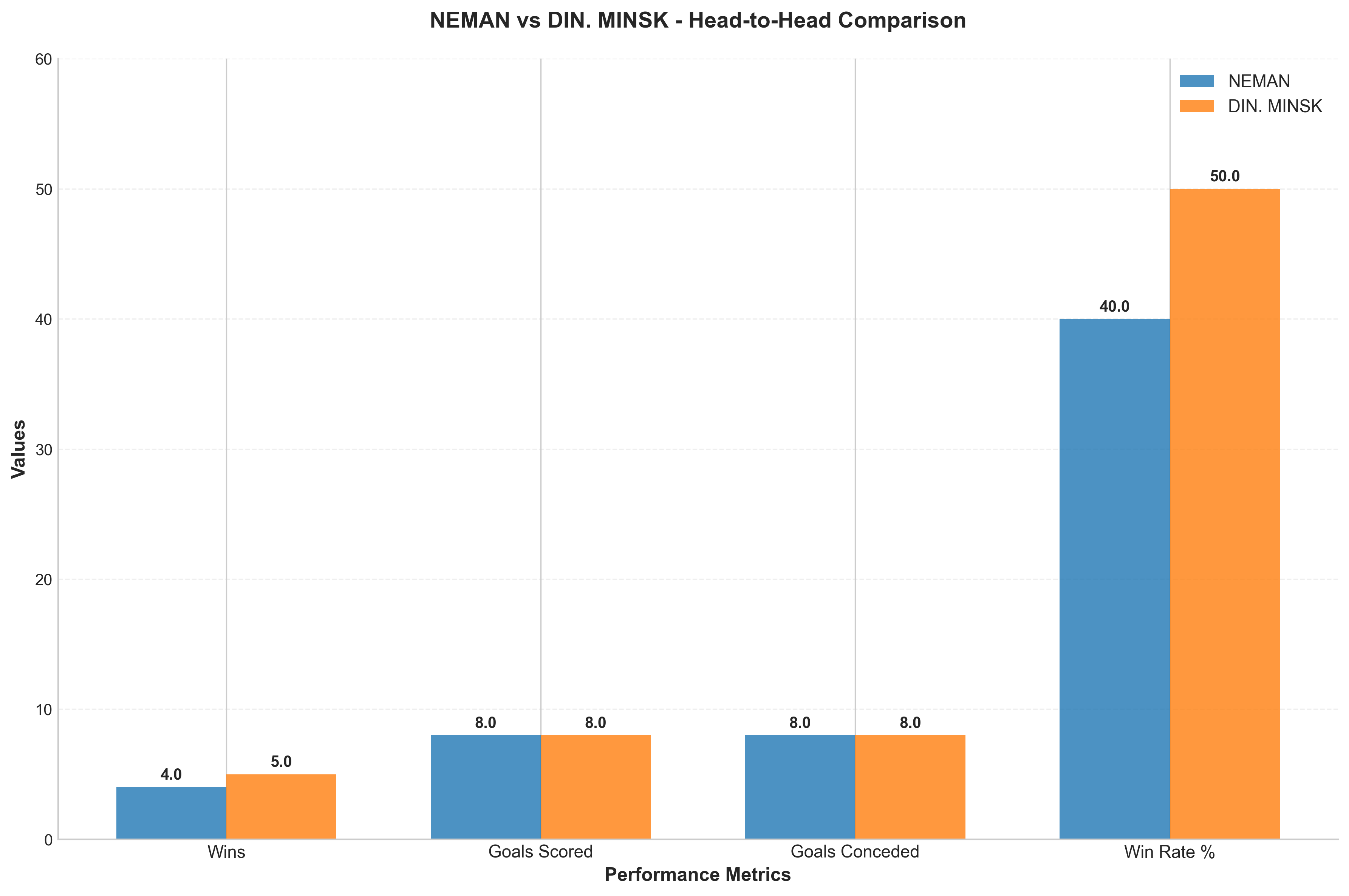 Head-to-Head Comparison