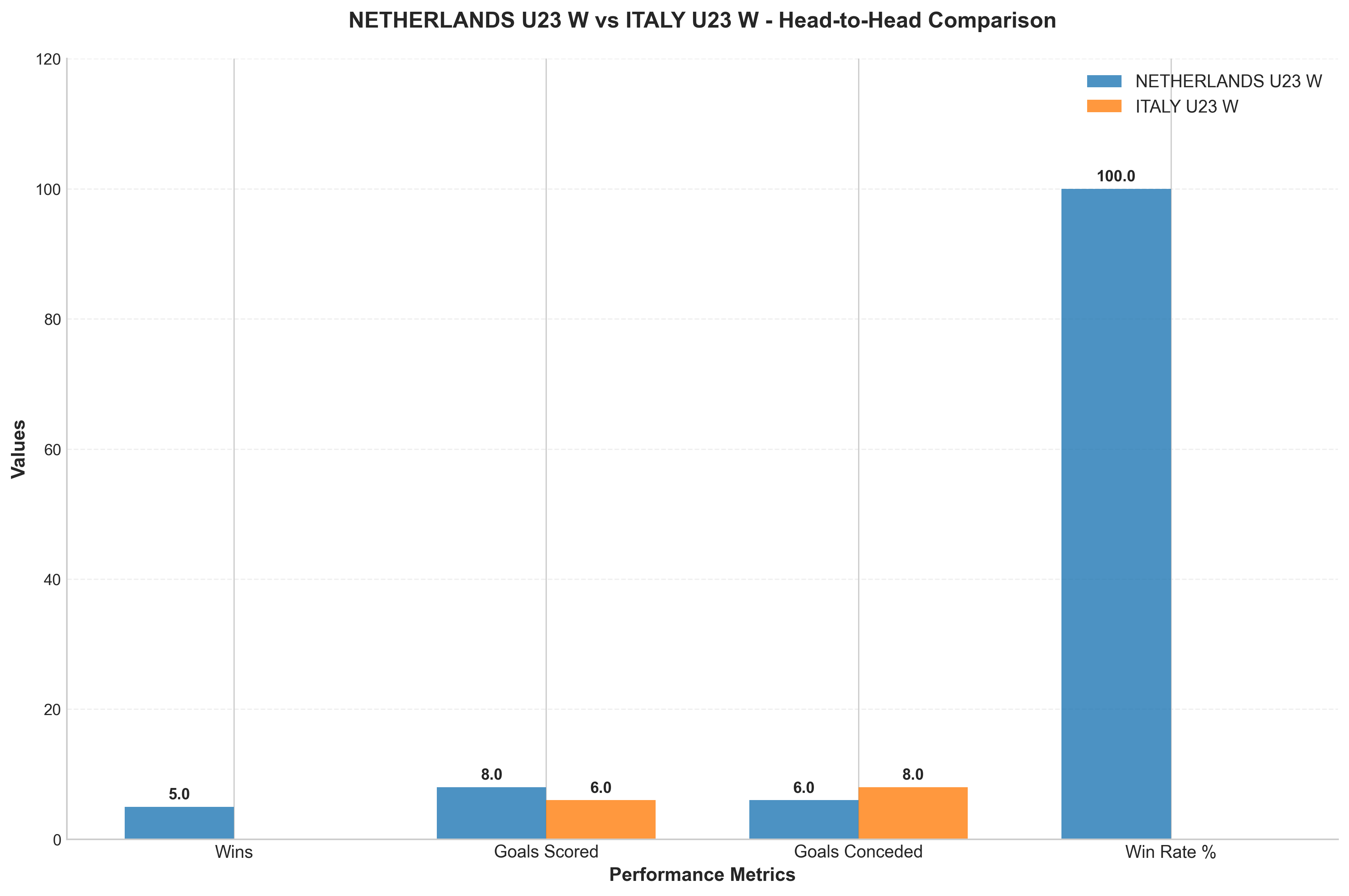 Head-to-Head Comparison