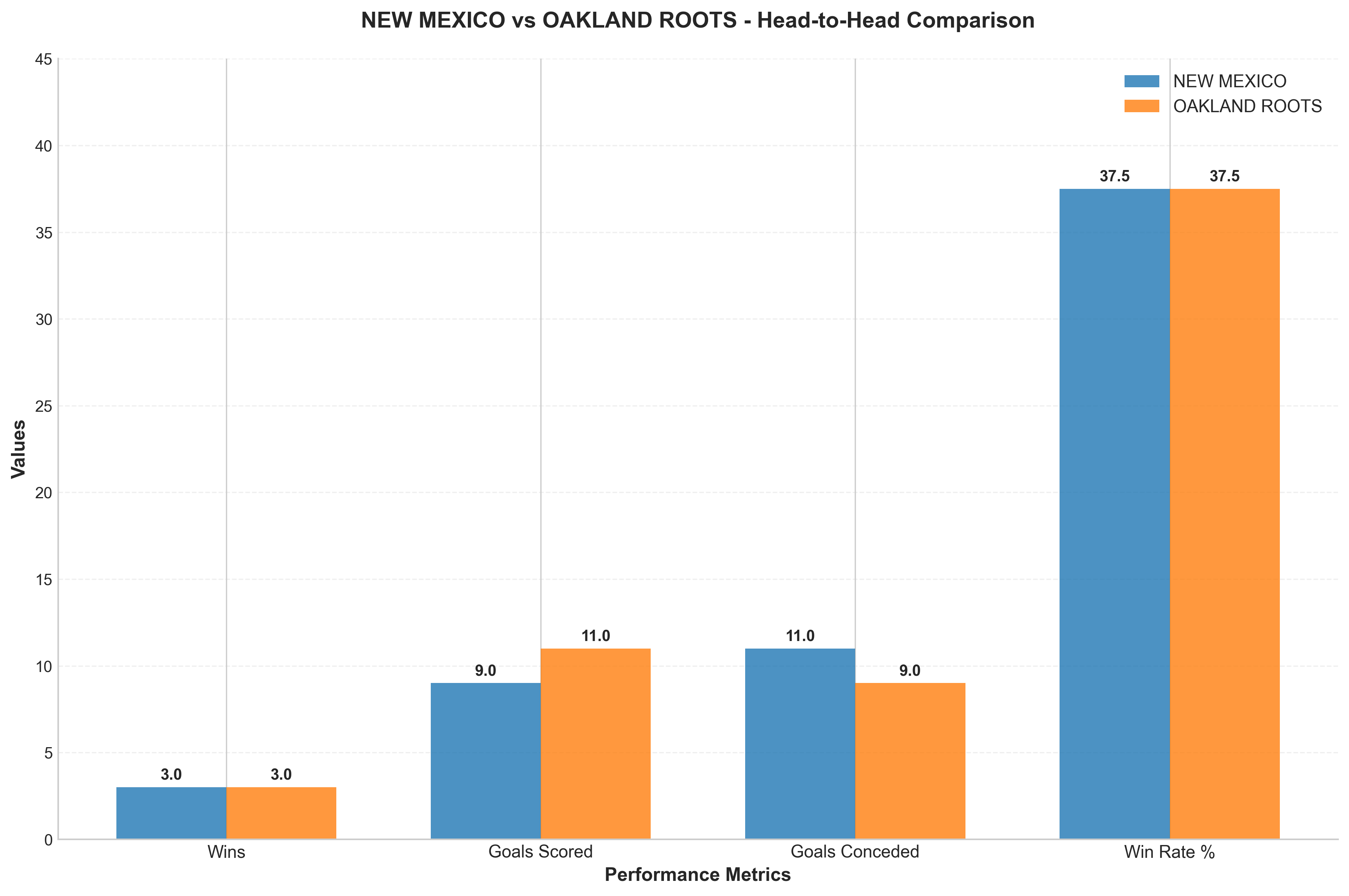 Head-to-Head Comparison