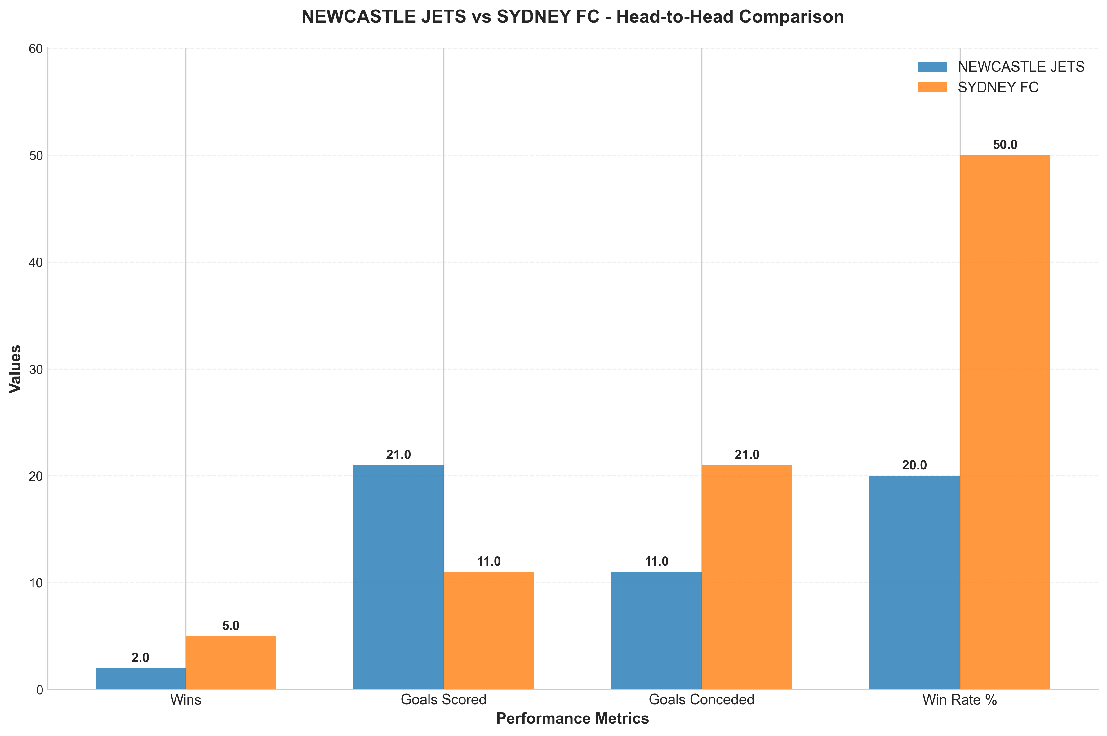 Head-to-Head Comparison