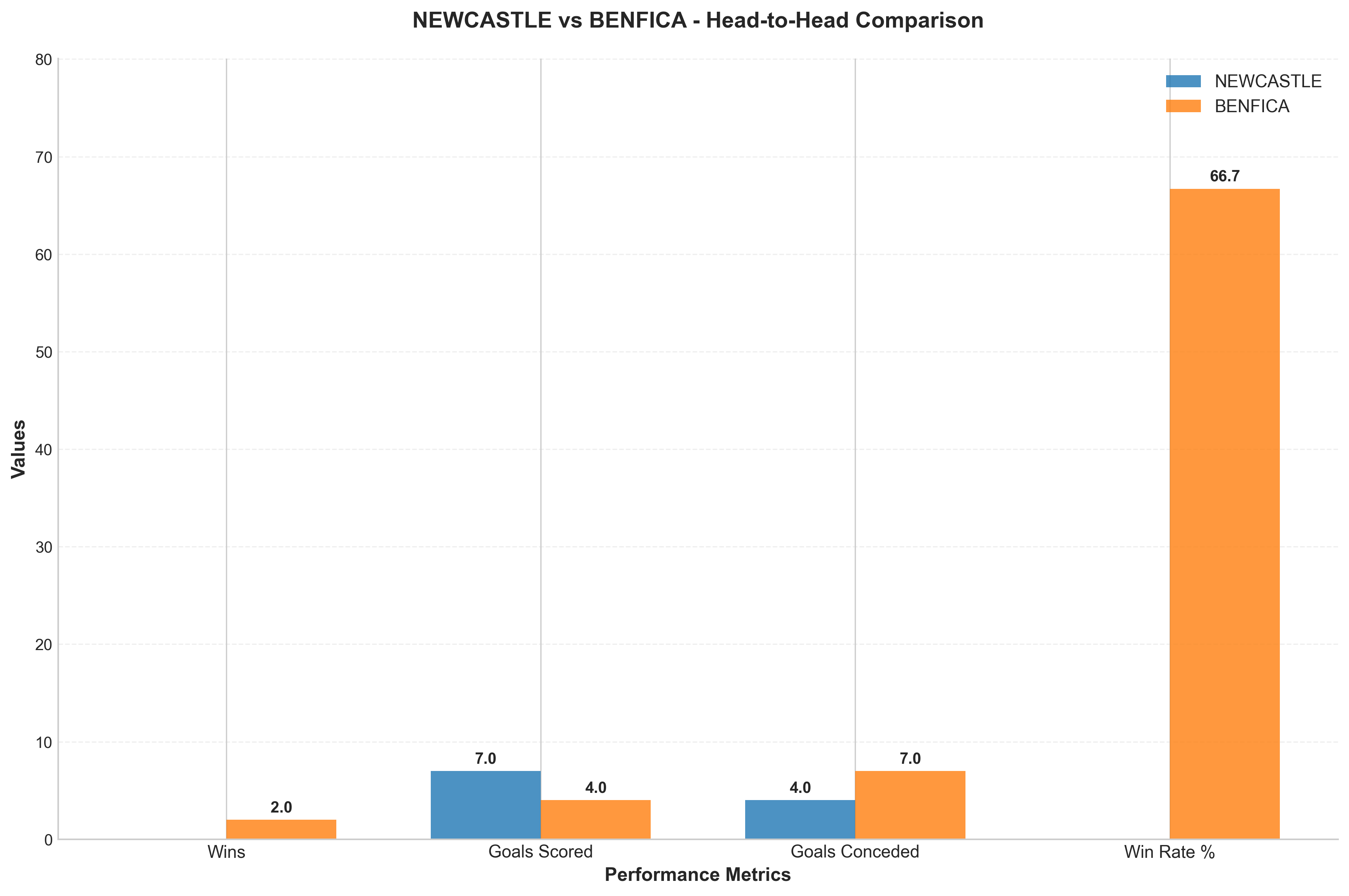 Head-to-Head Comparison