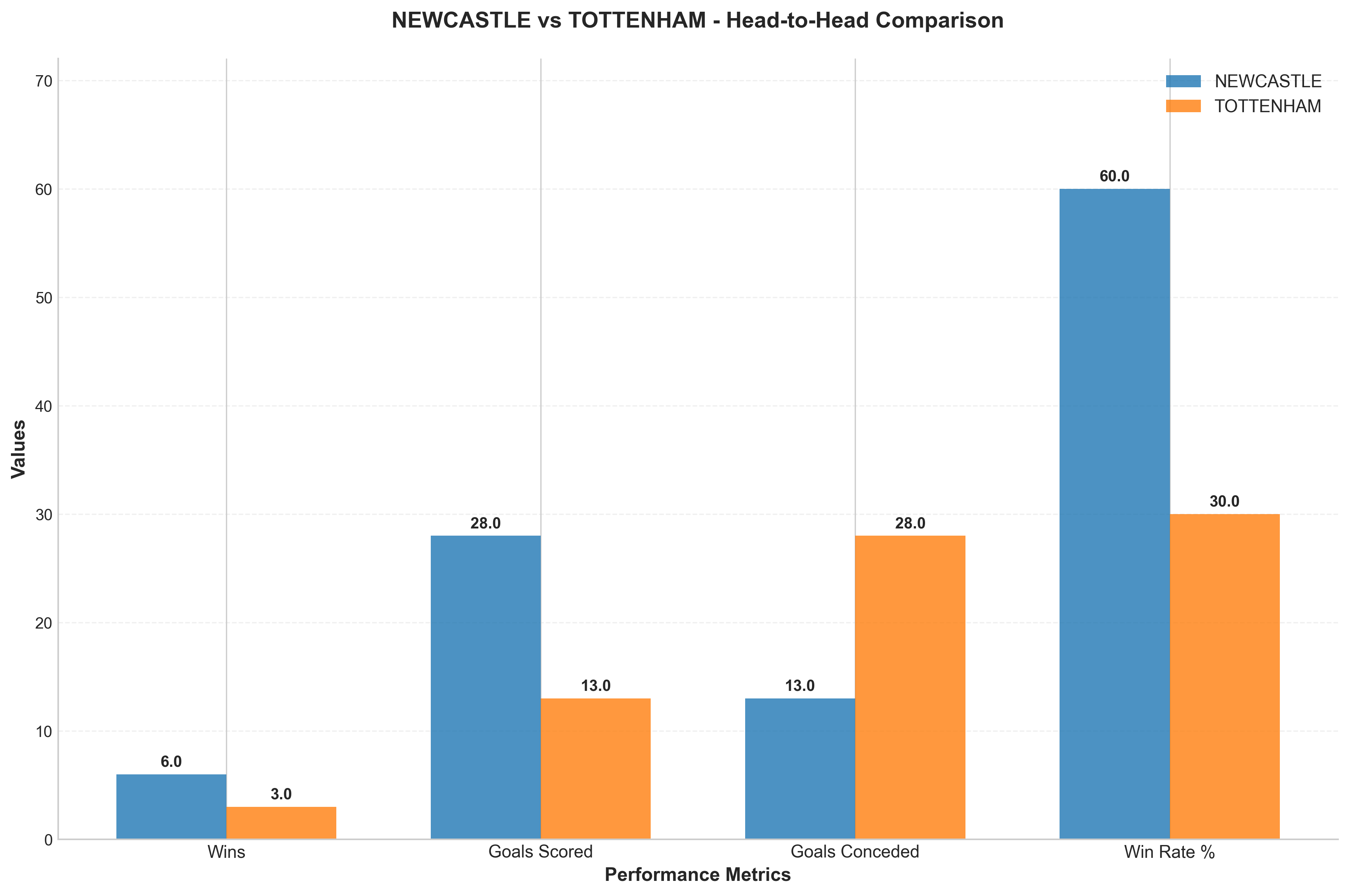 Head-to-Head Comparison