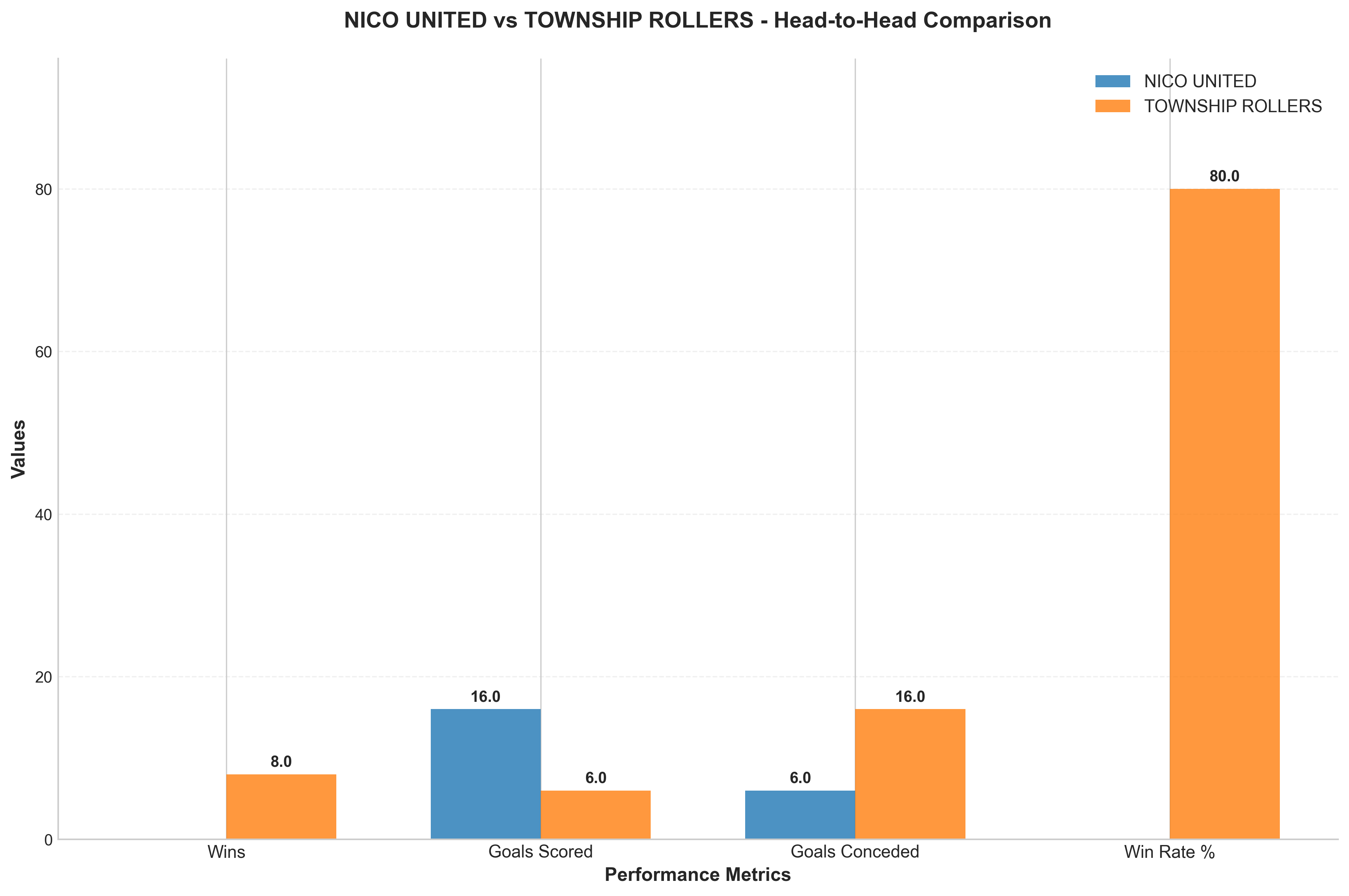 Head-to-Head Comparison