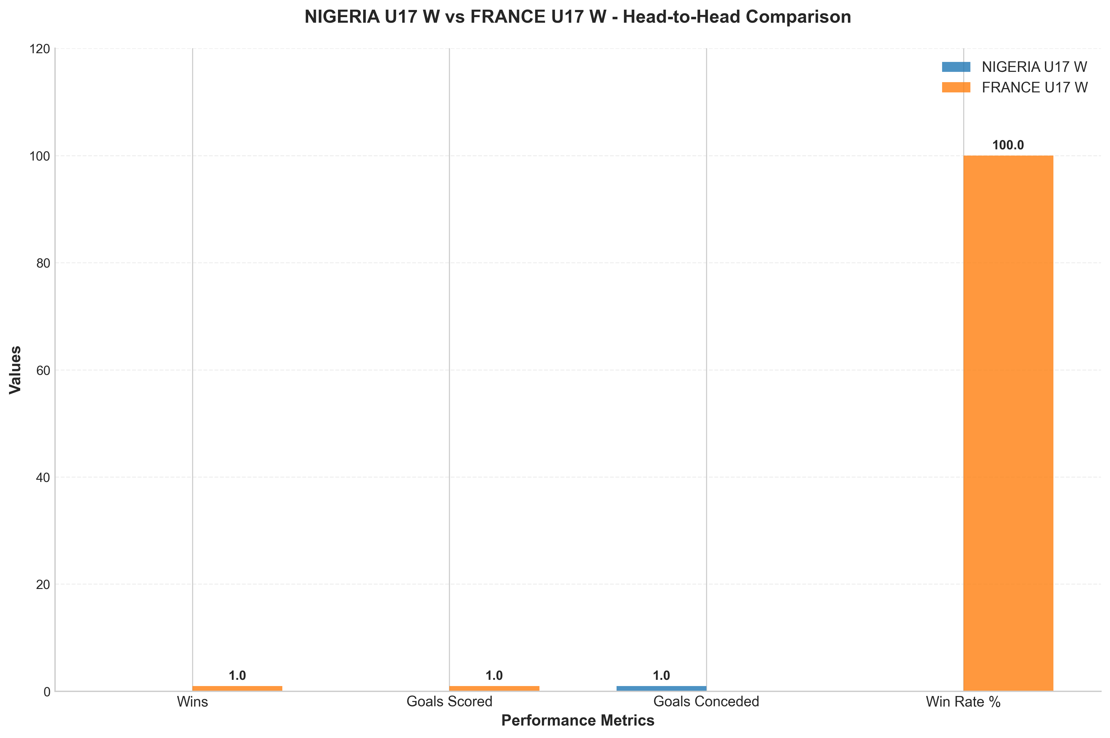 Head-to-Head Comparison