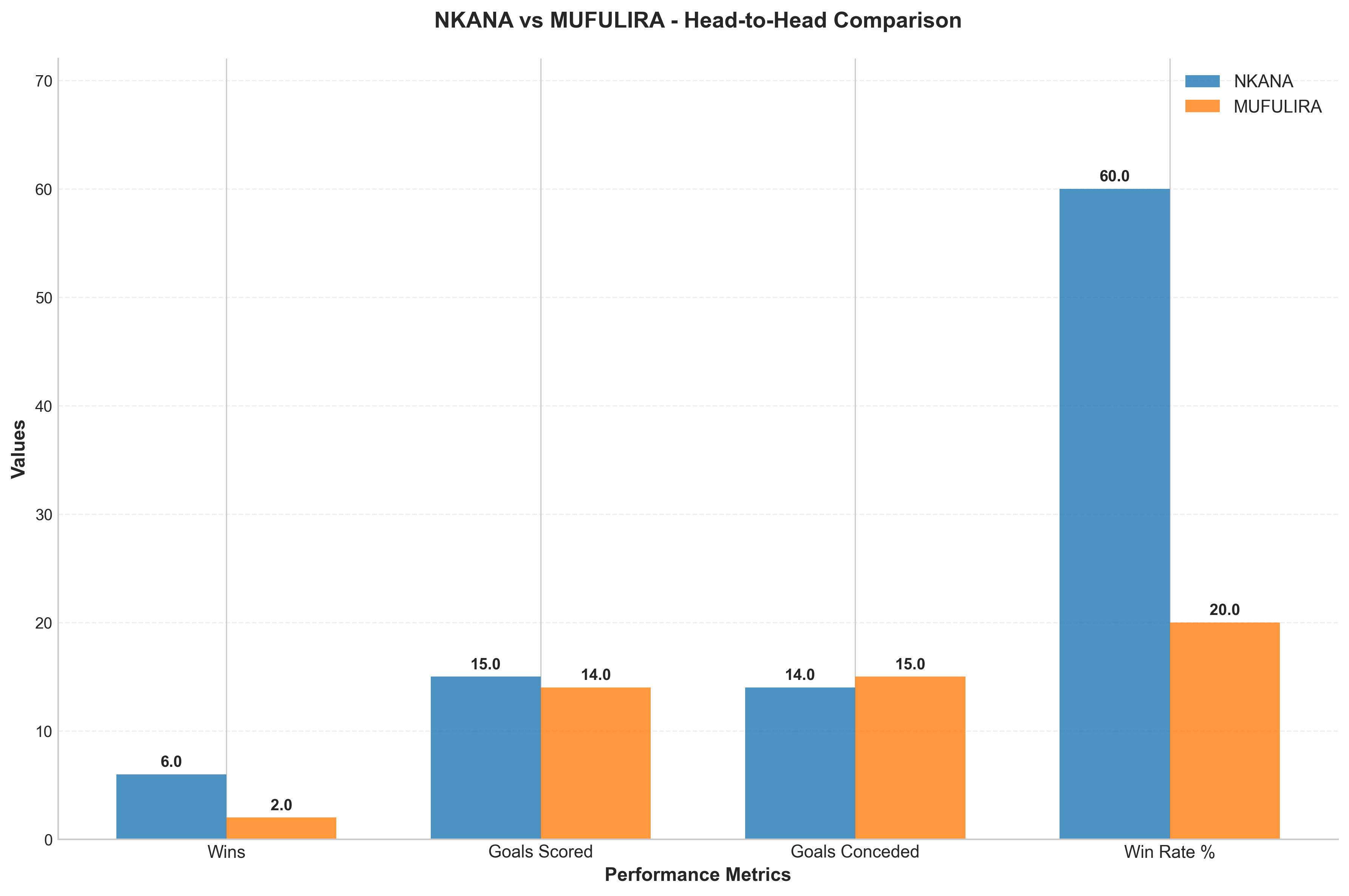 Head-to-Head Comparison