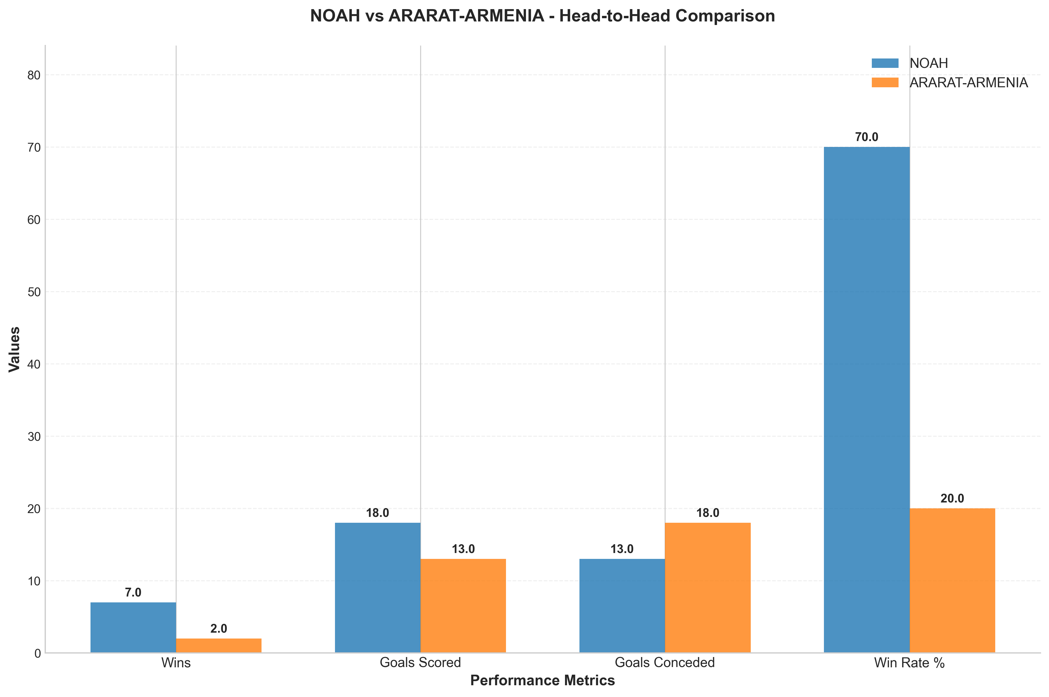 Head-to-Head Comparison