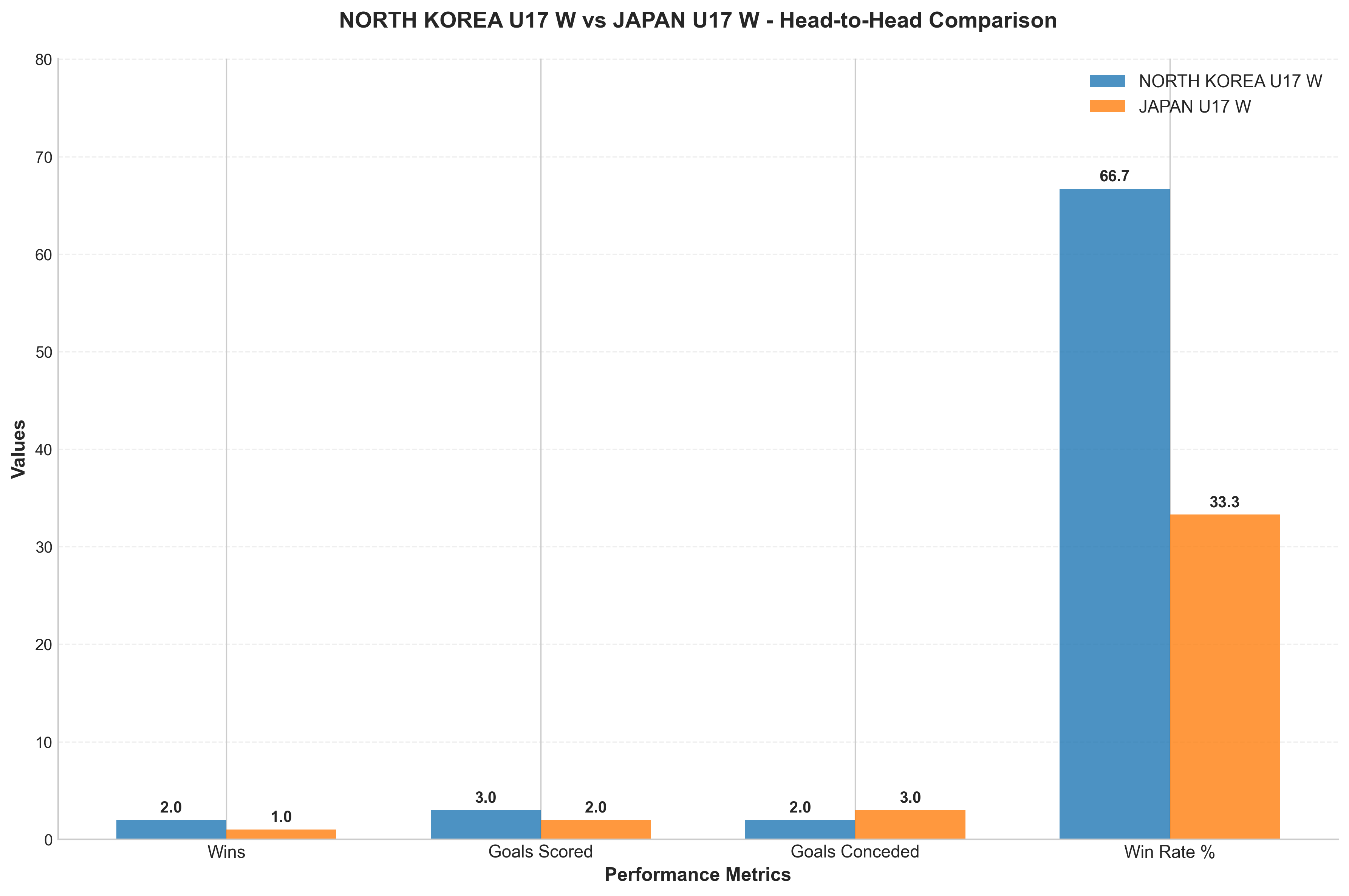 Head-to-Head Comparison