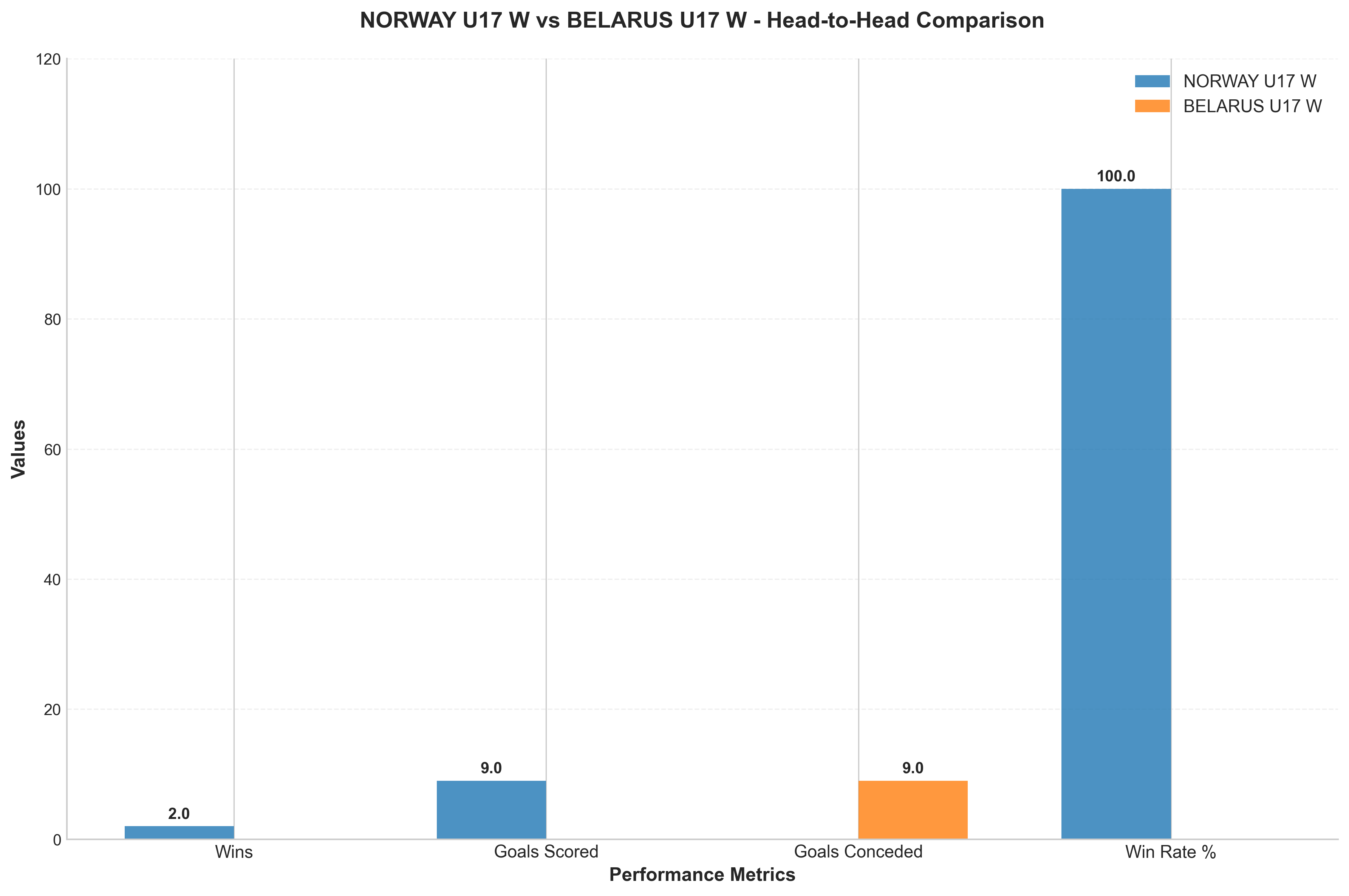 Head-to-Head Comparison