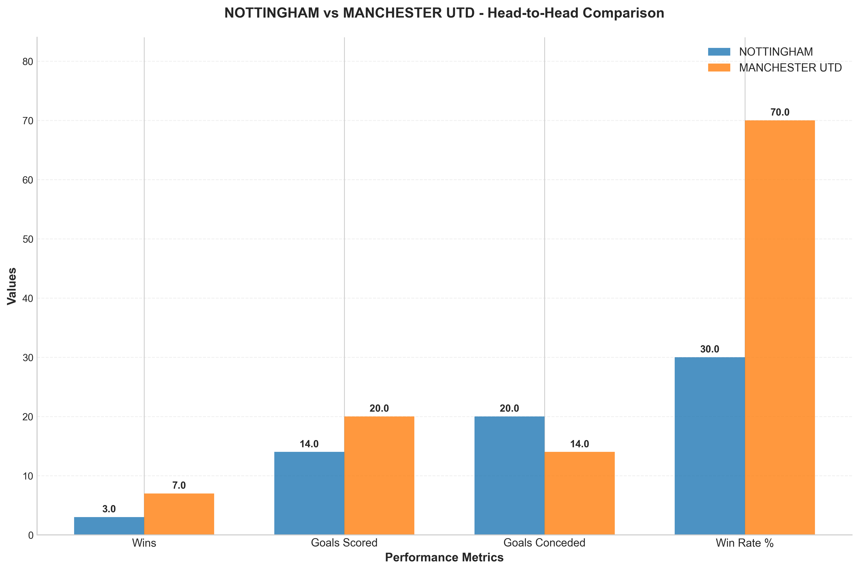 Head-to-Head Comparison