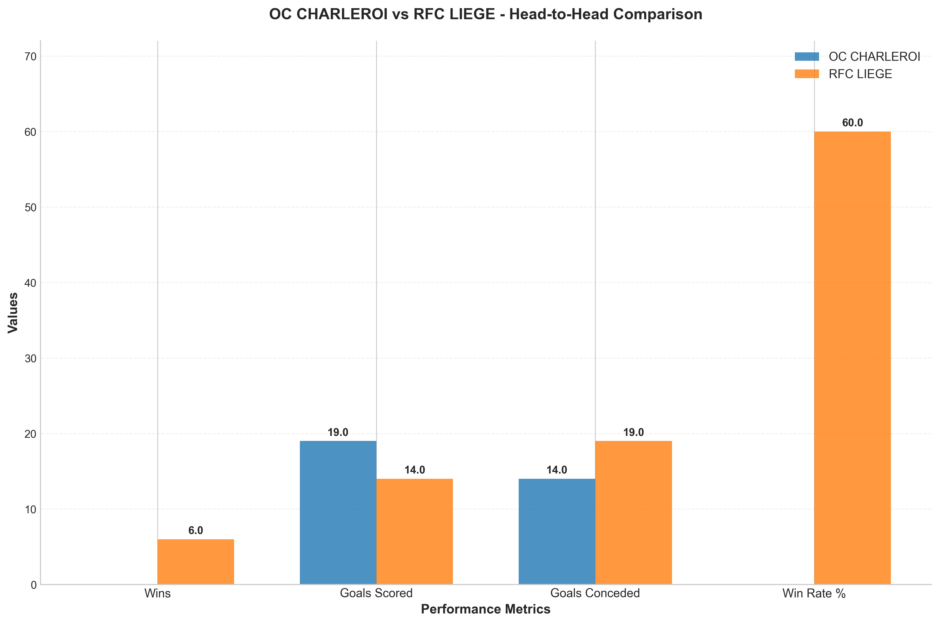 Head-to-Head Comparison