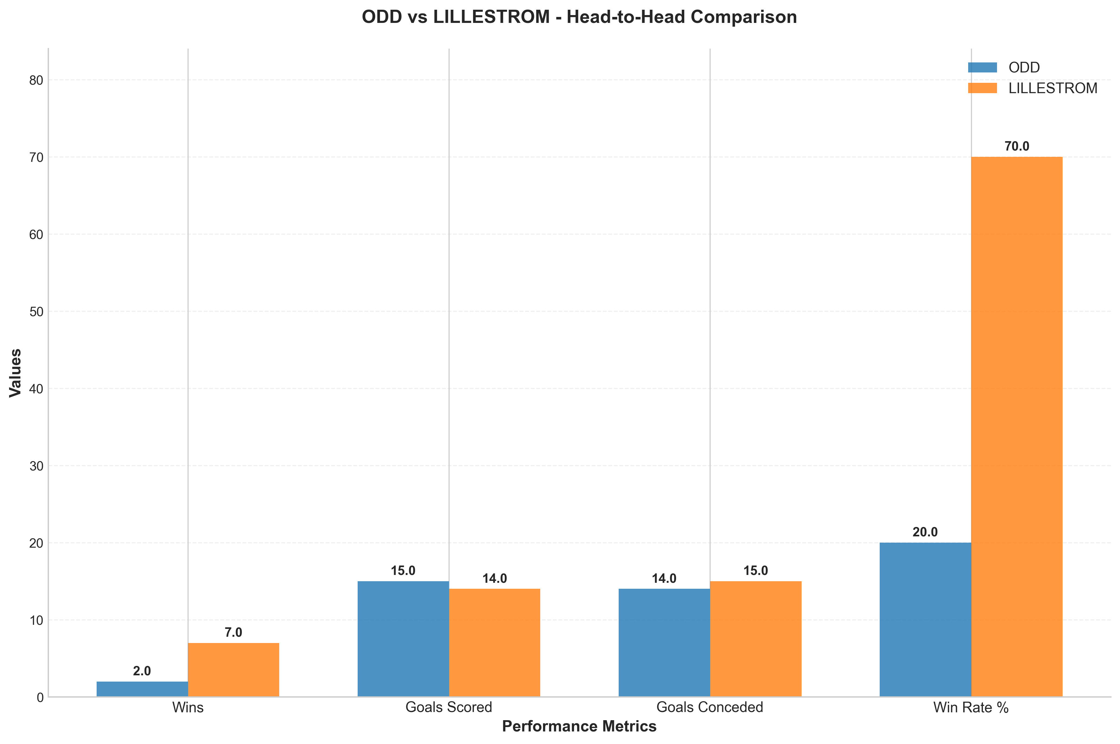 Head-to-Head Comparison