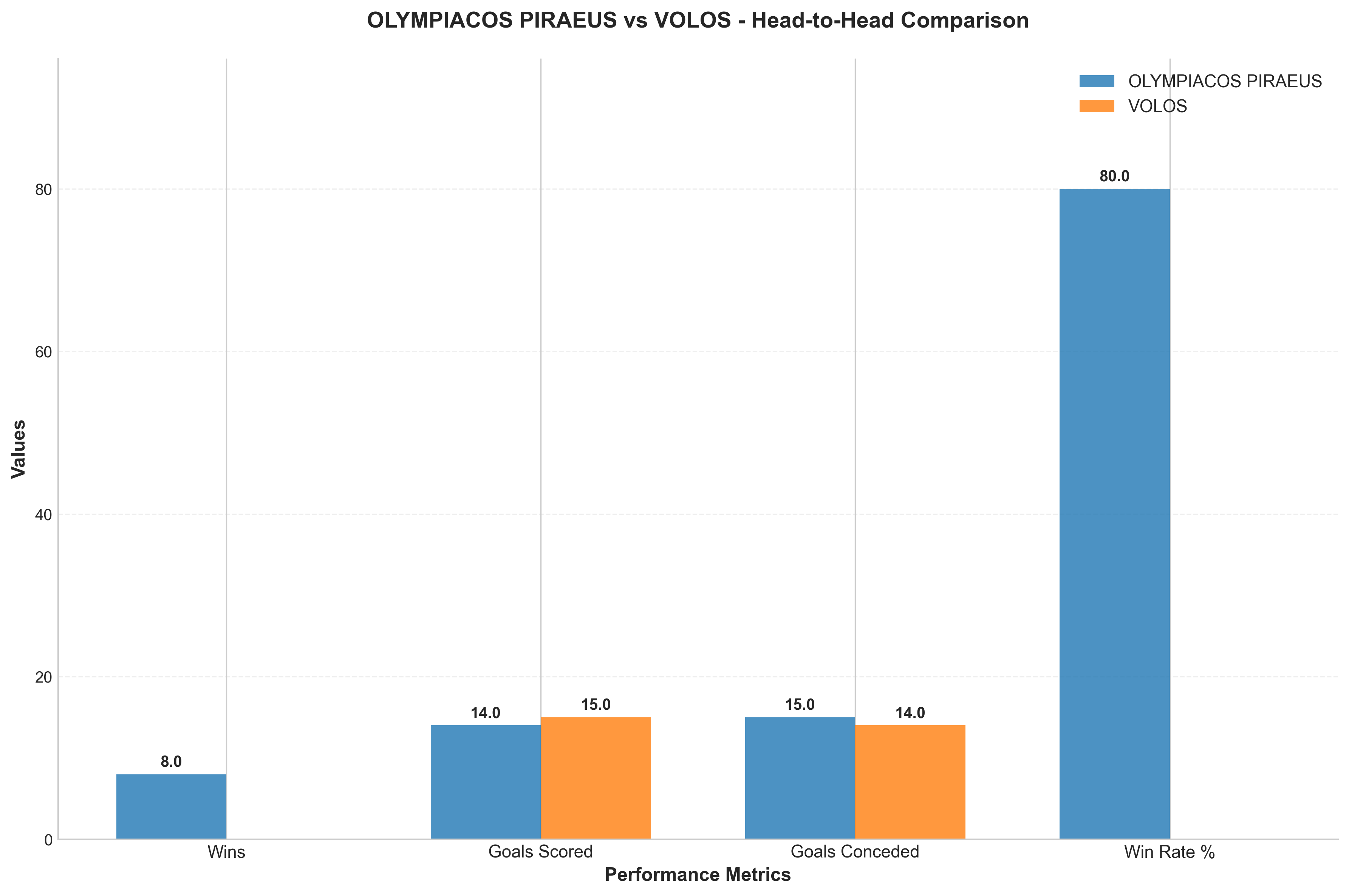 Head-to-Head Comparison