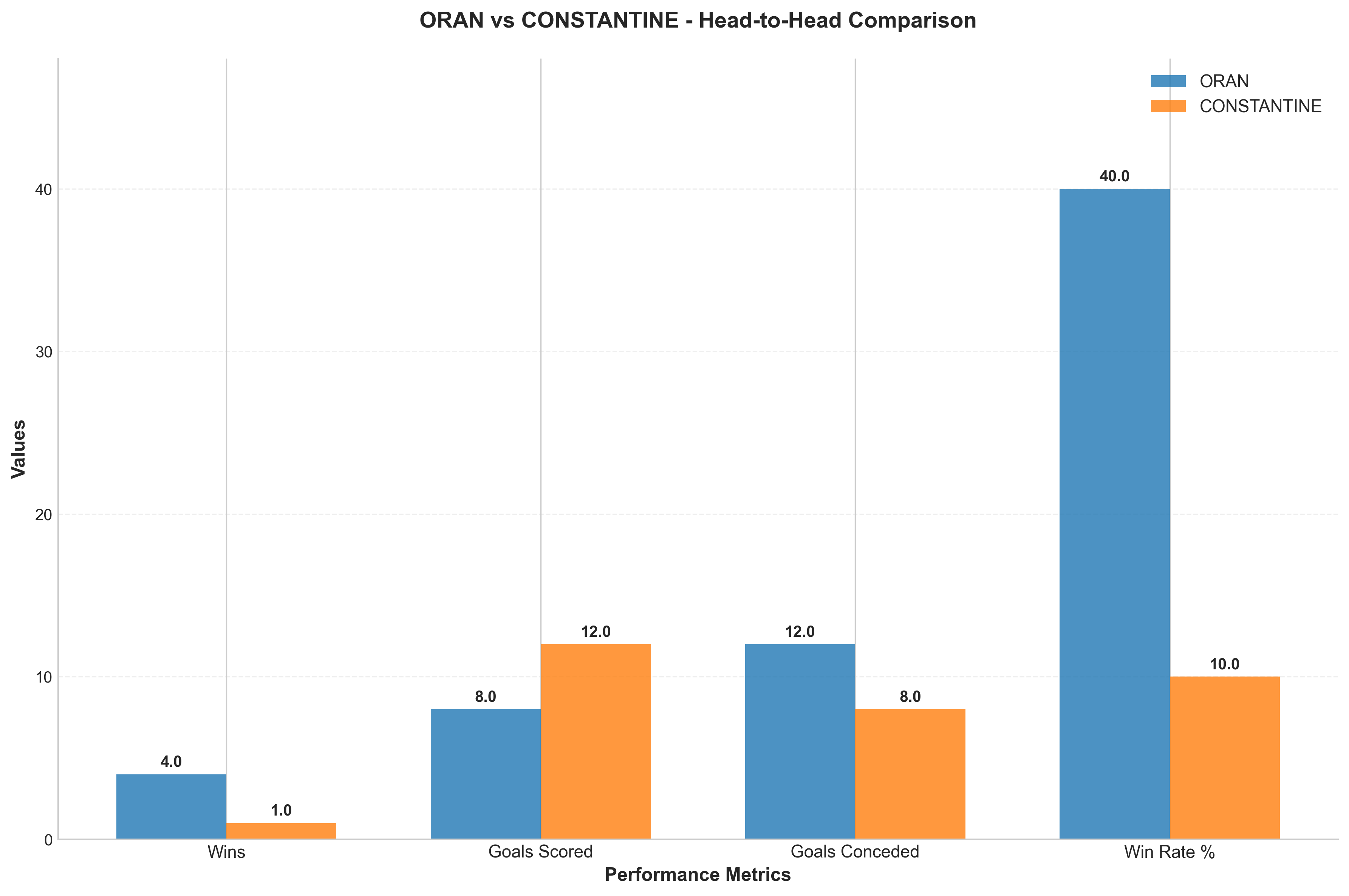 Head-to-Head Comparison