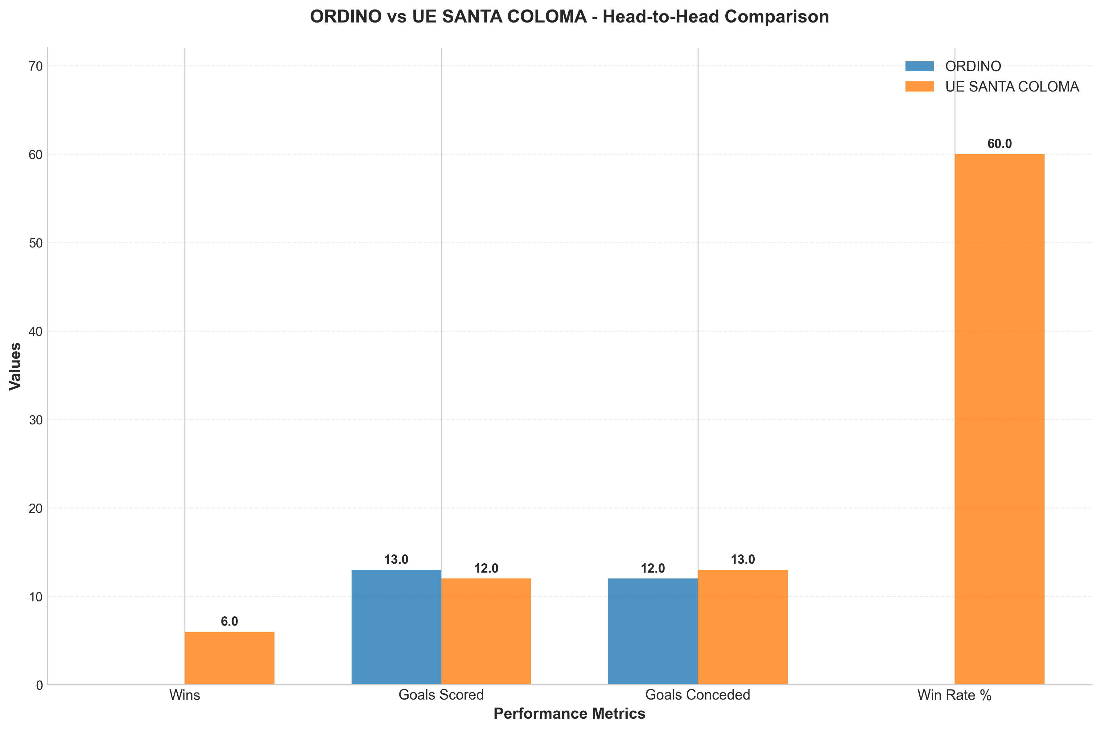 Head-to-Head Comparison