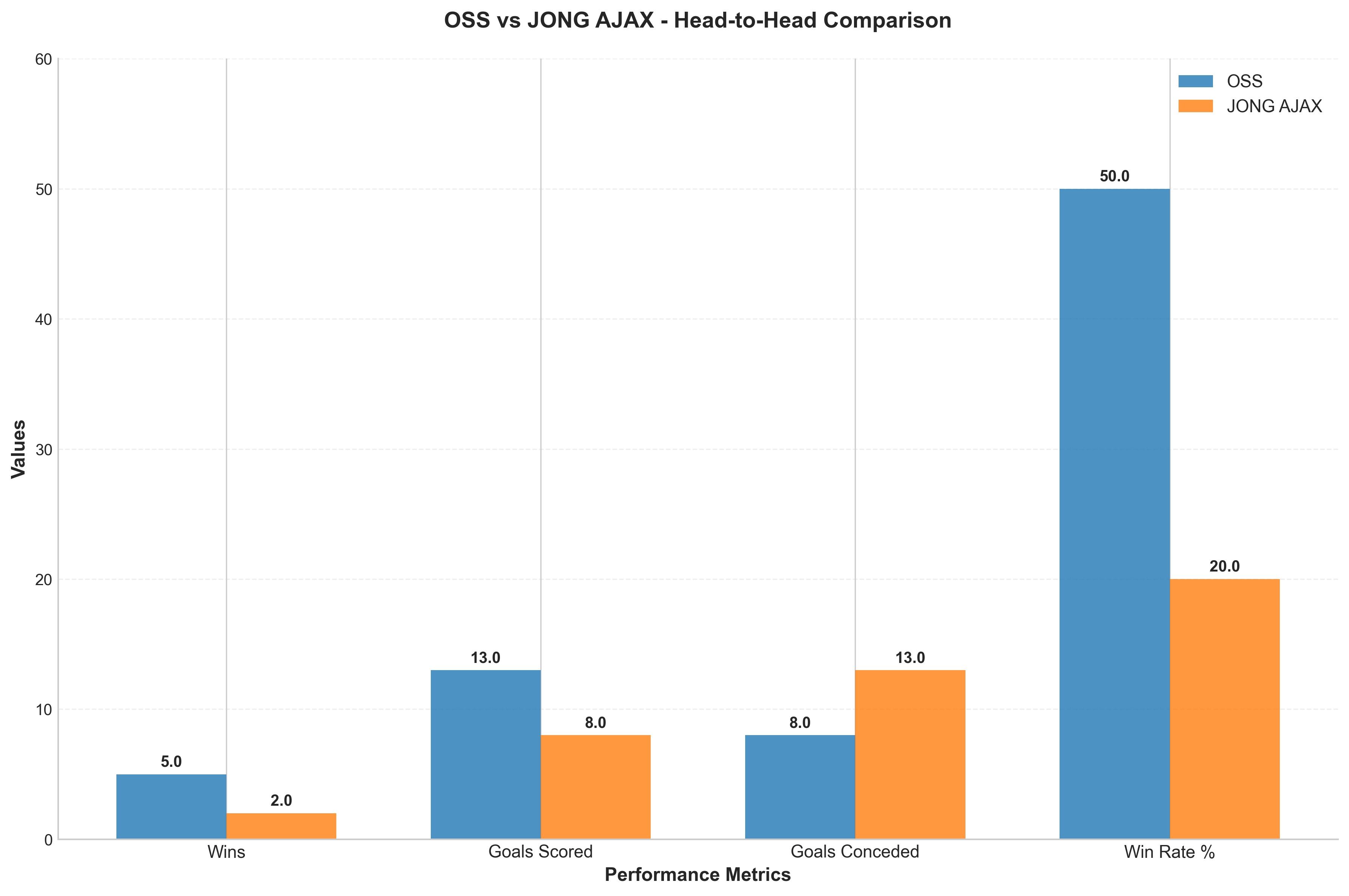 Head-to-Head Comparison