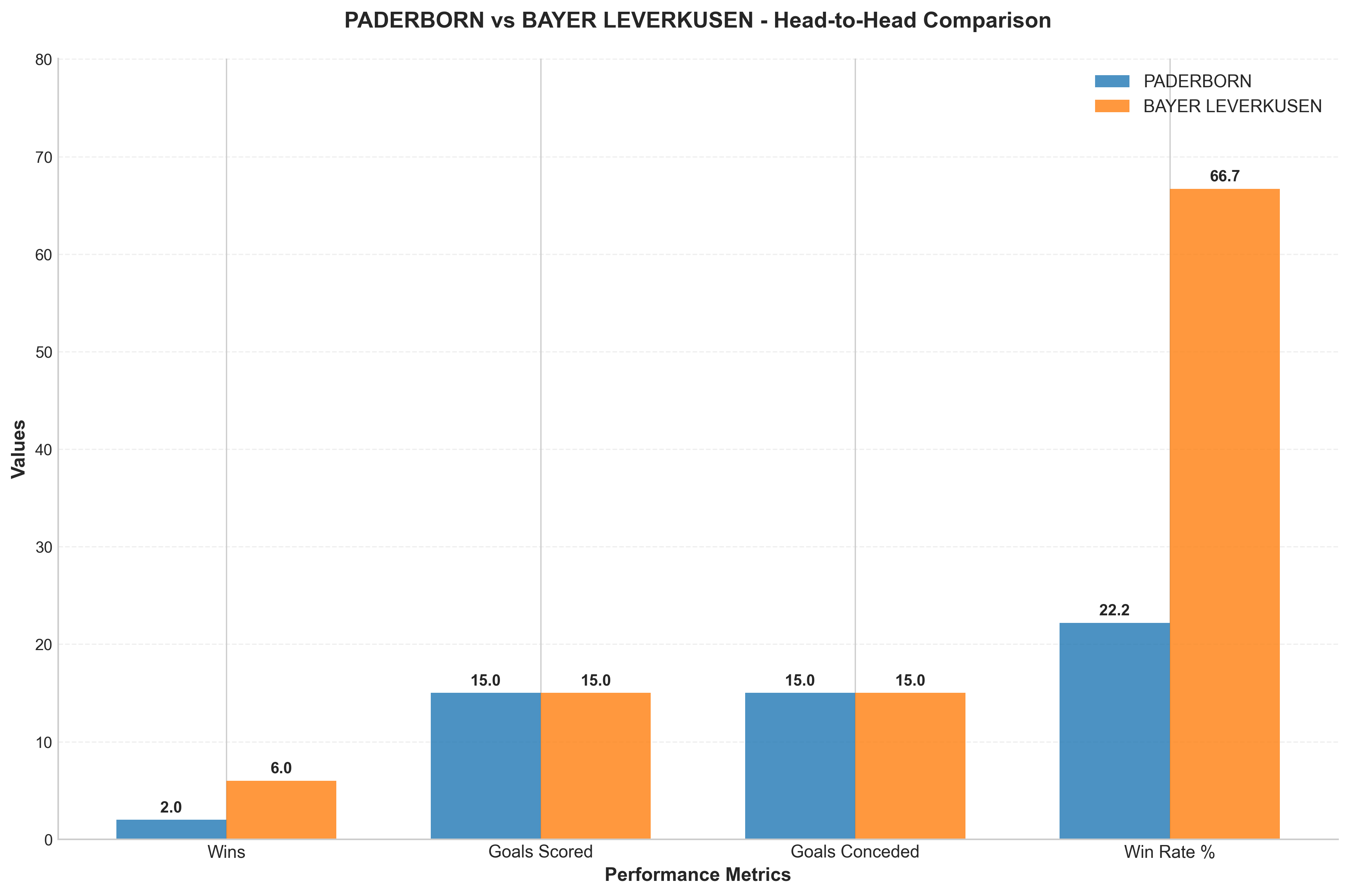 Head-to-Head Comparison