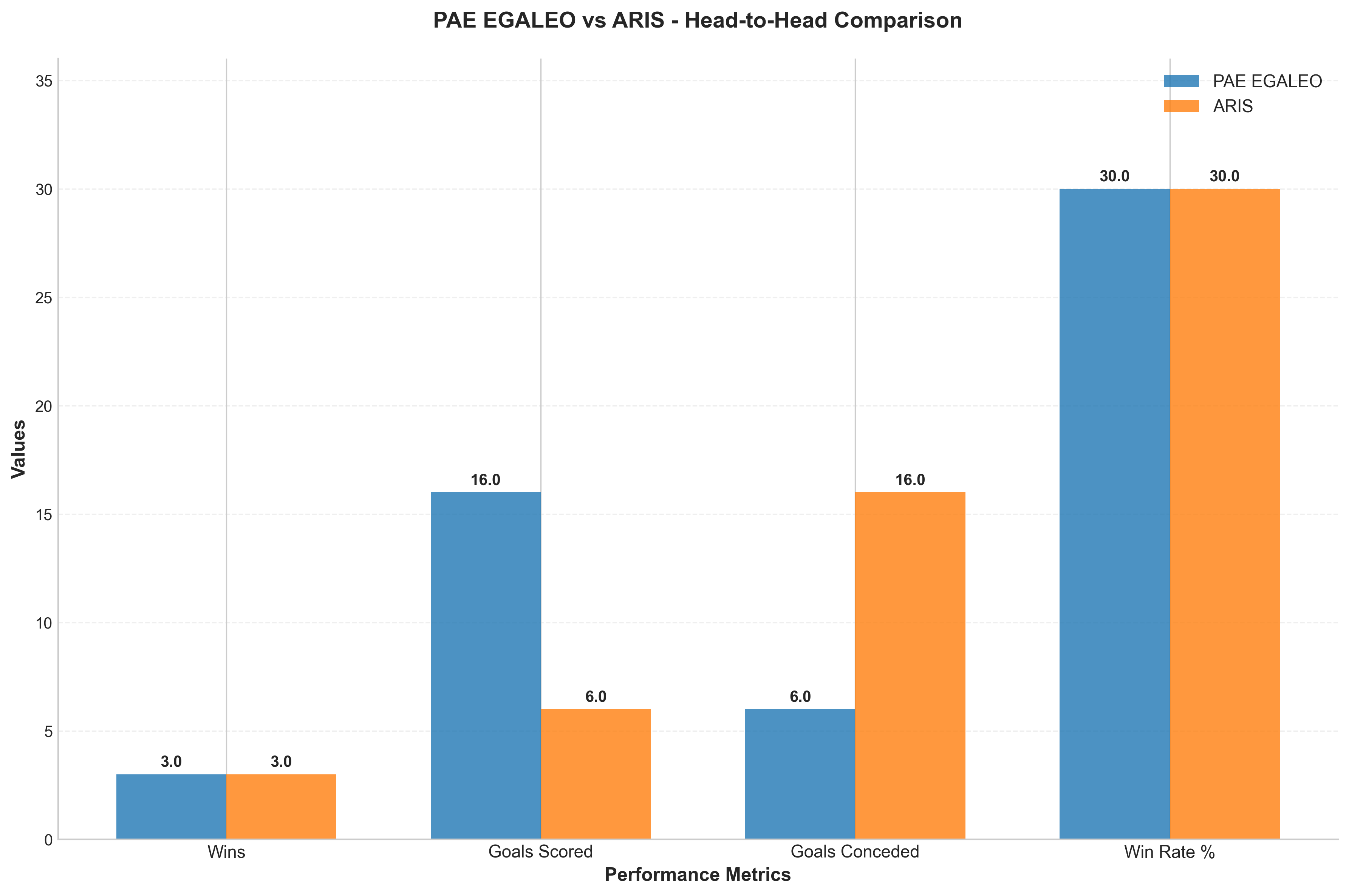 Head-to-Head Comparison