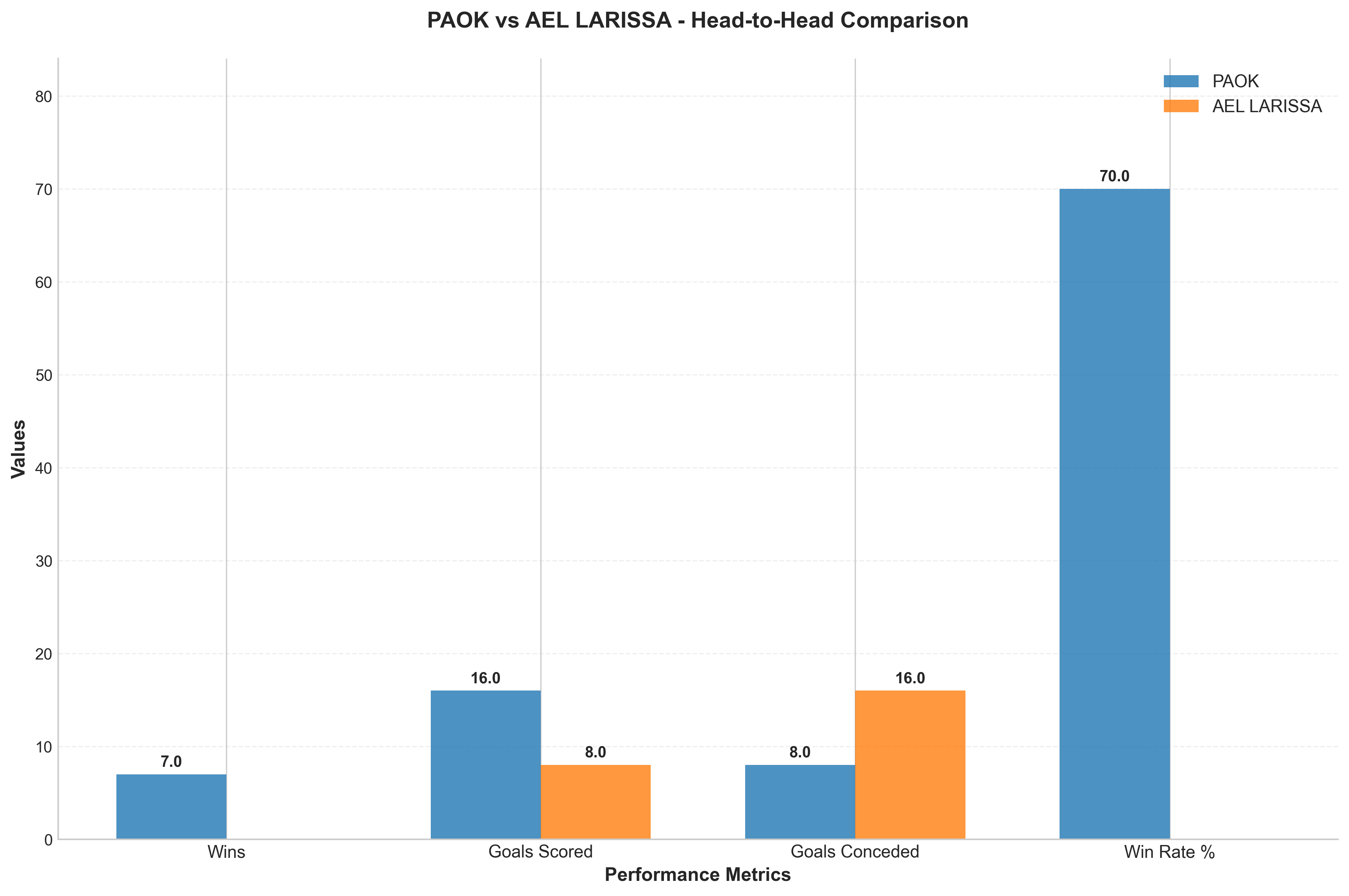 Head-to-Head Comparison