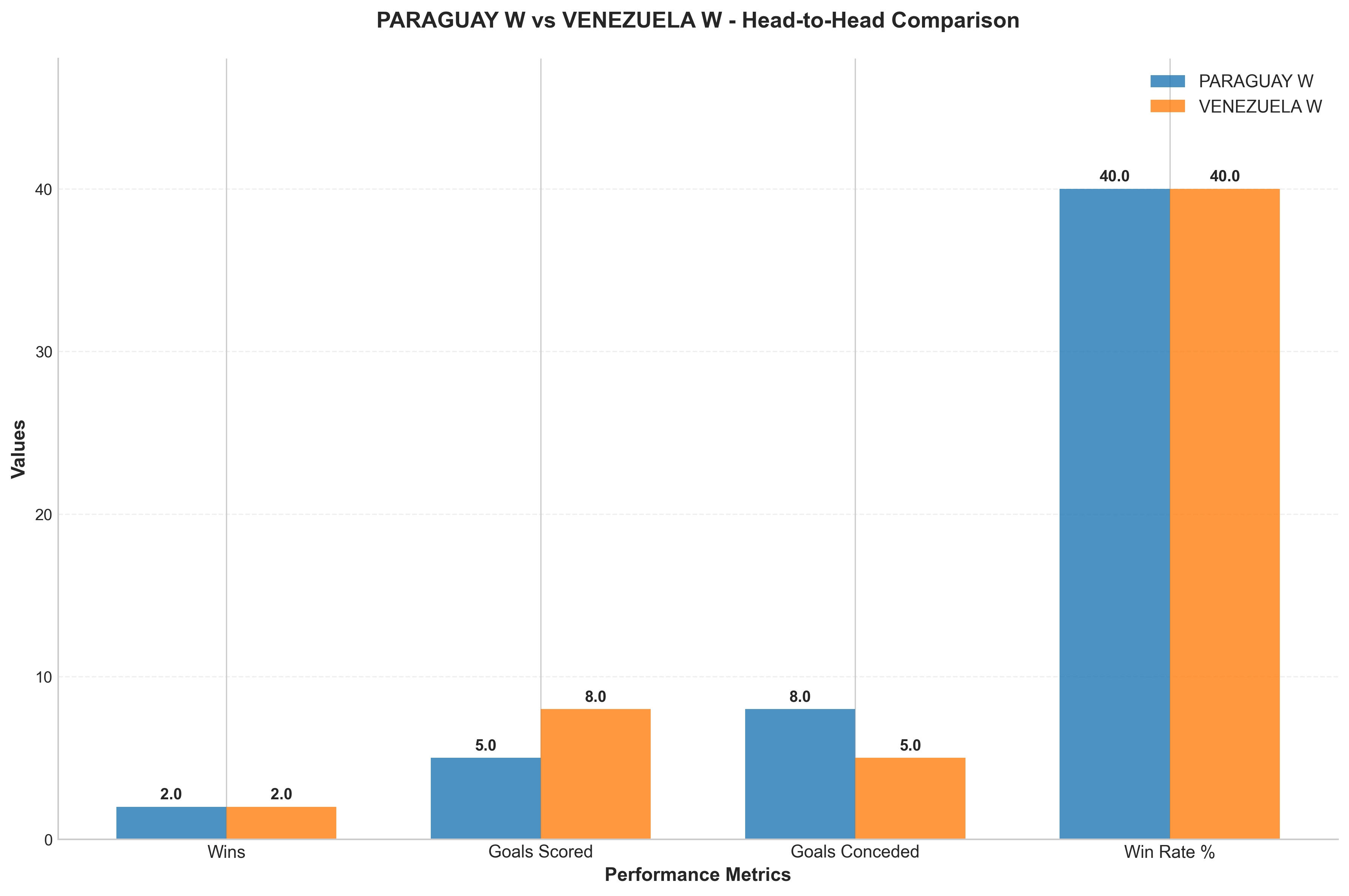 Head-to-Head Comparison