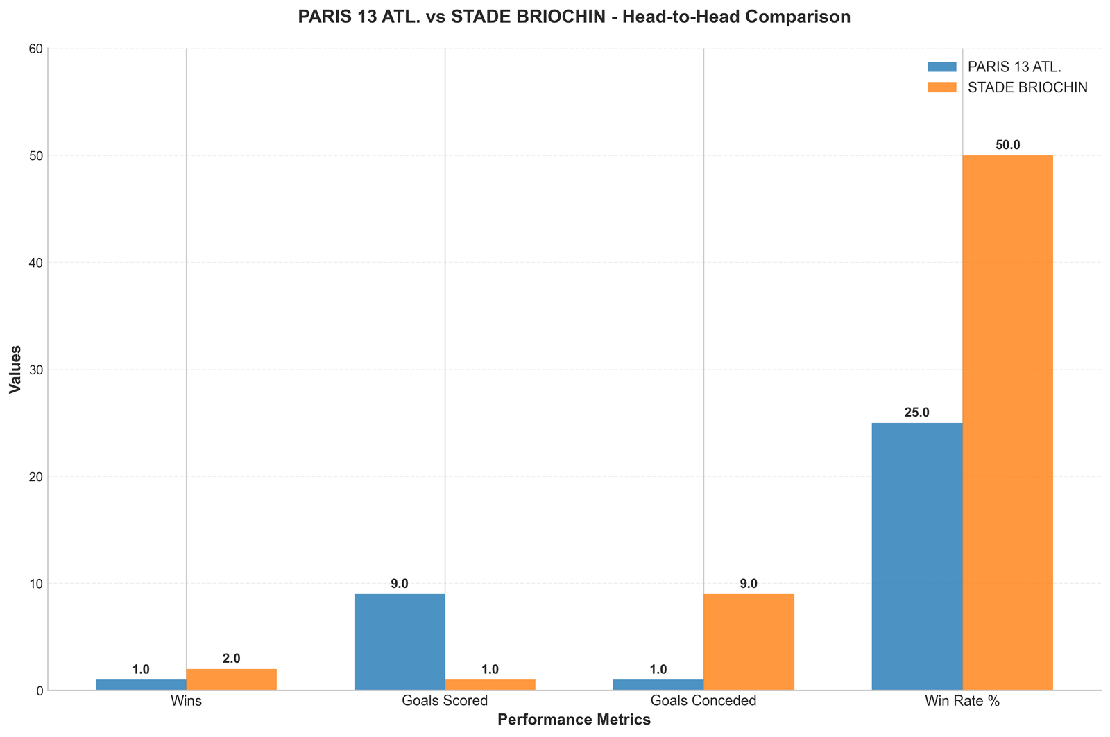Head-to-Head Comparison