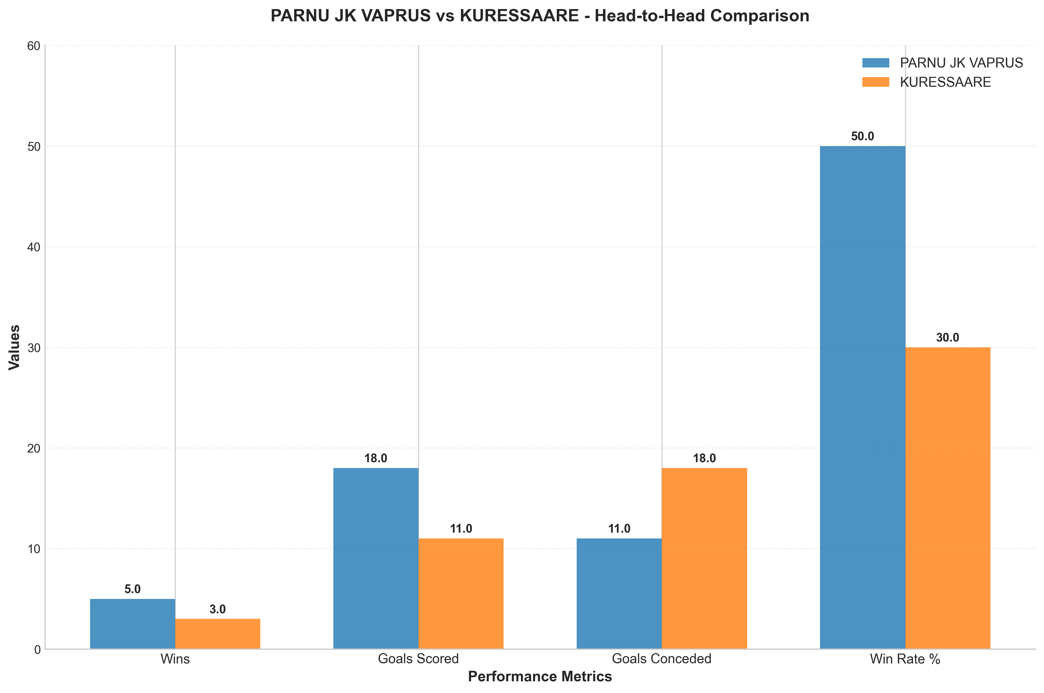 Head-to-Head Comparison