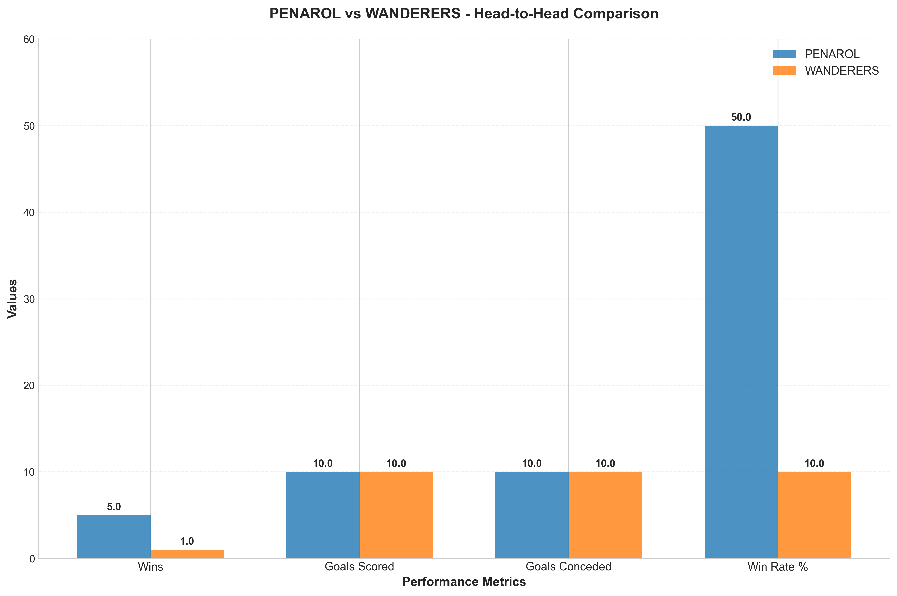 Head-to-Head Comparison