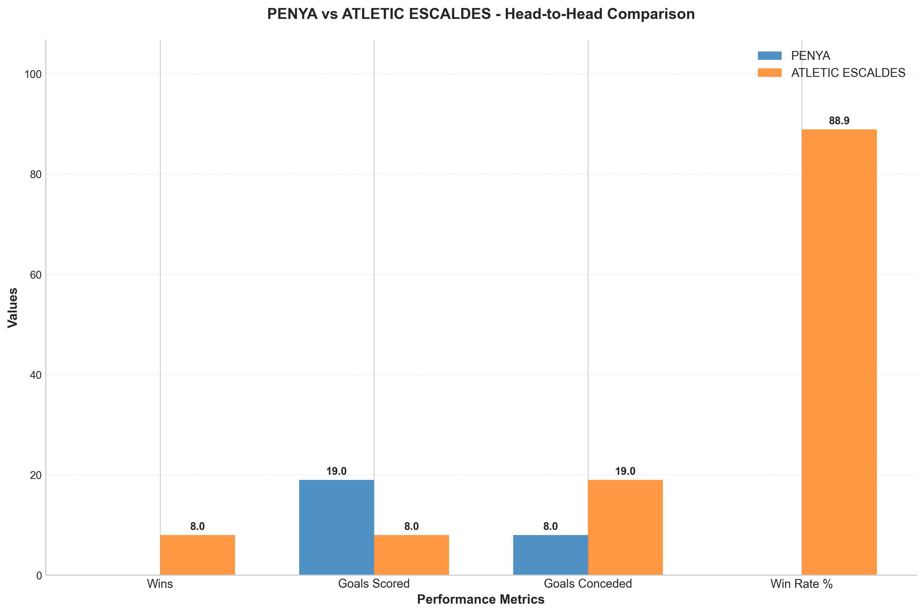 Head-to-Head Comparison