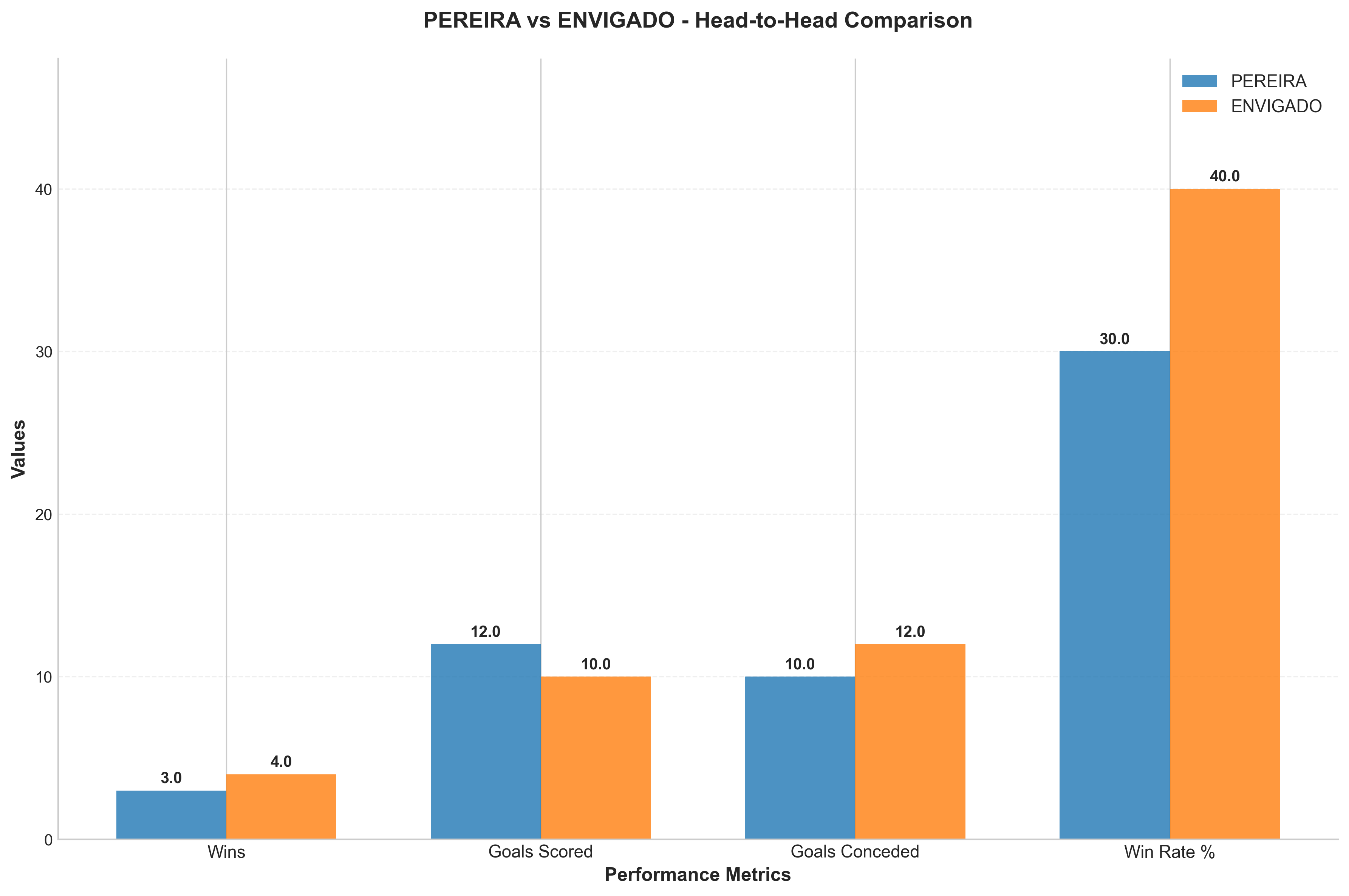 Head-to-Head Comparison