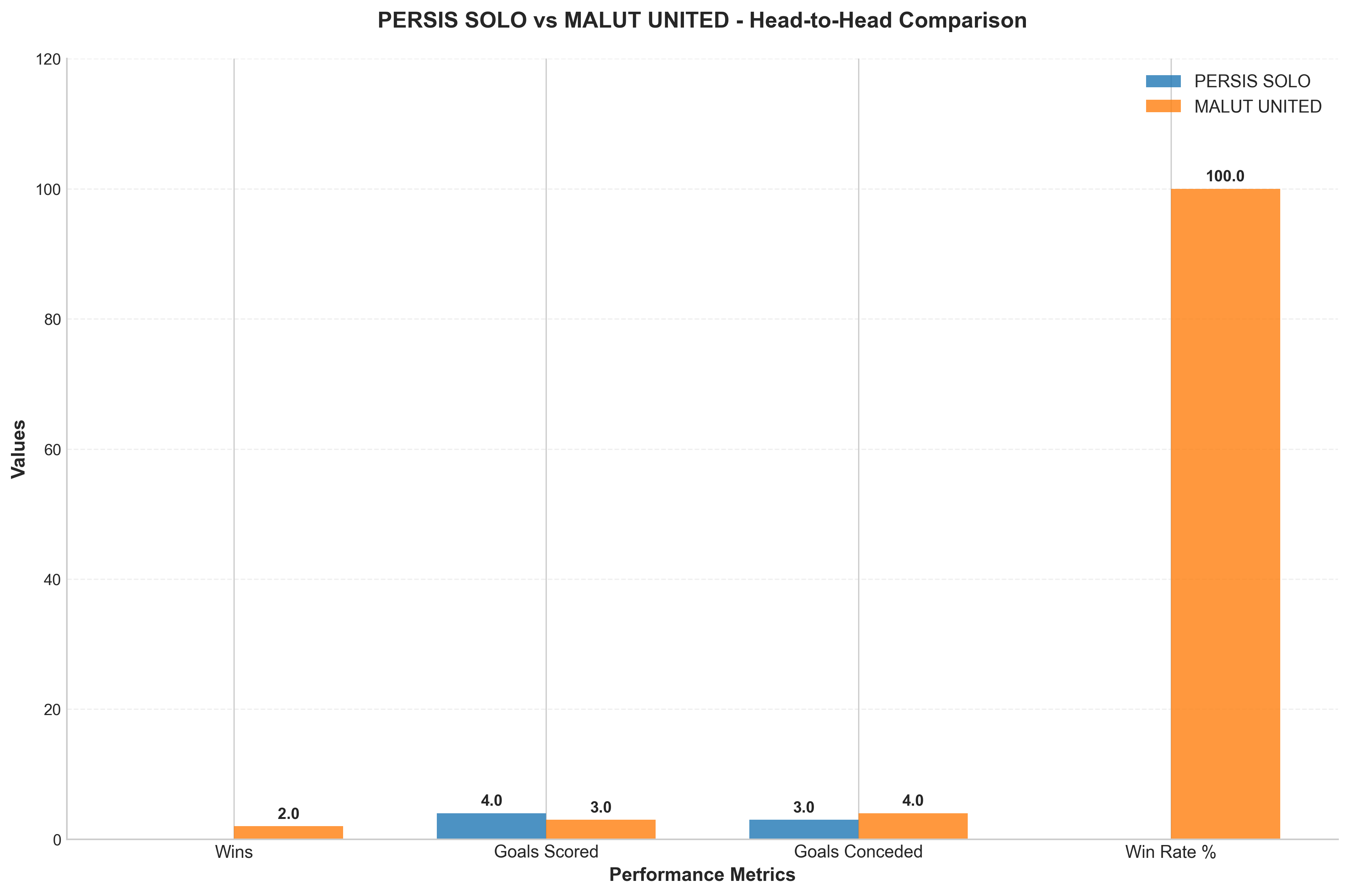Head-to-Head Comparison