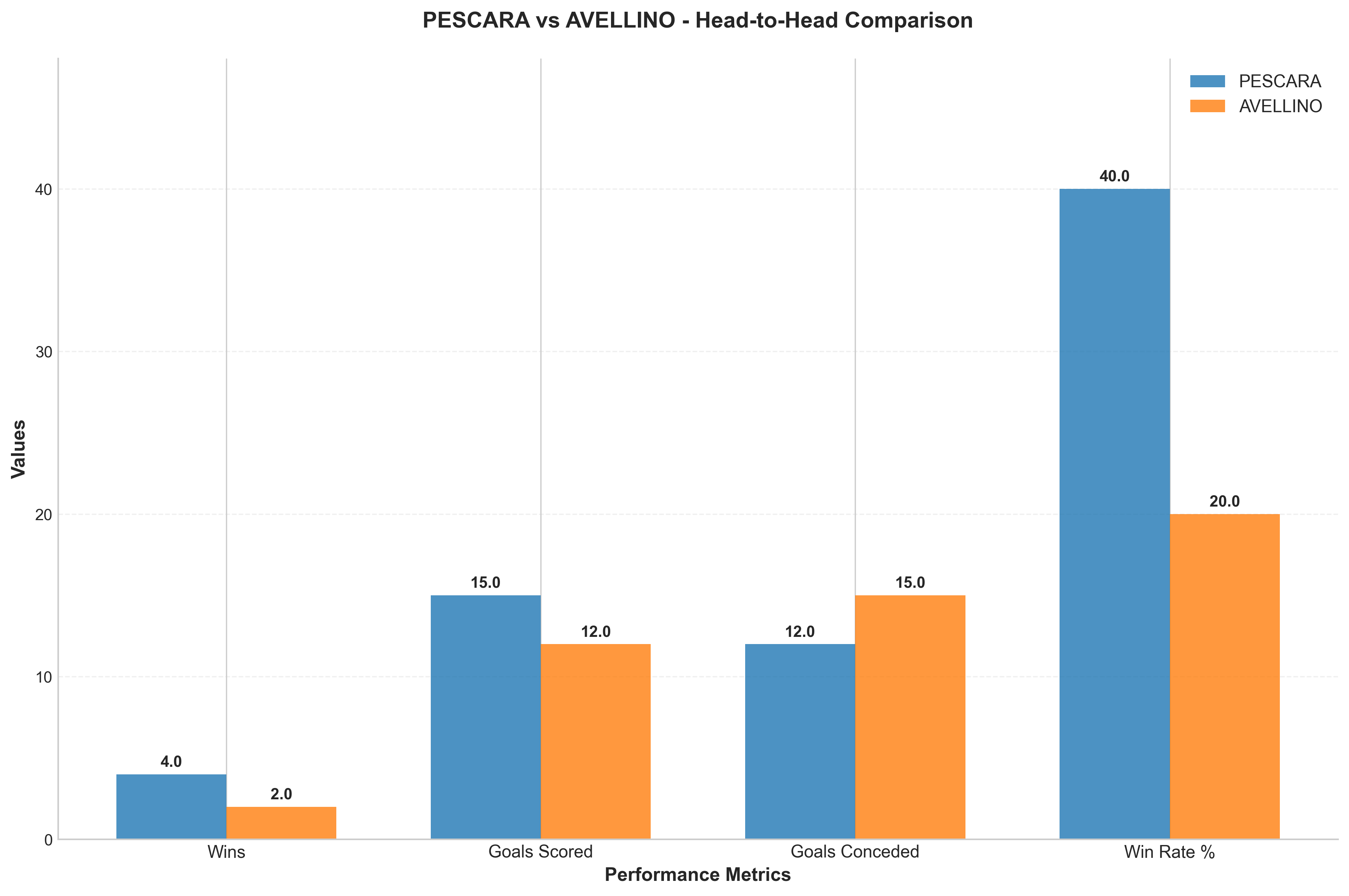 Head-to-Head Comparison
