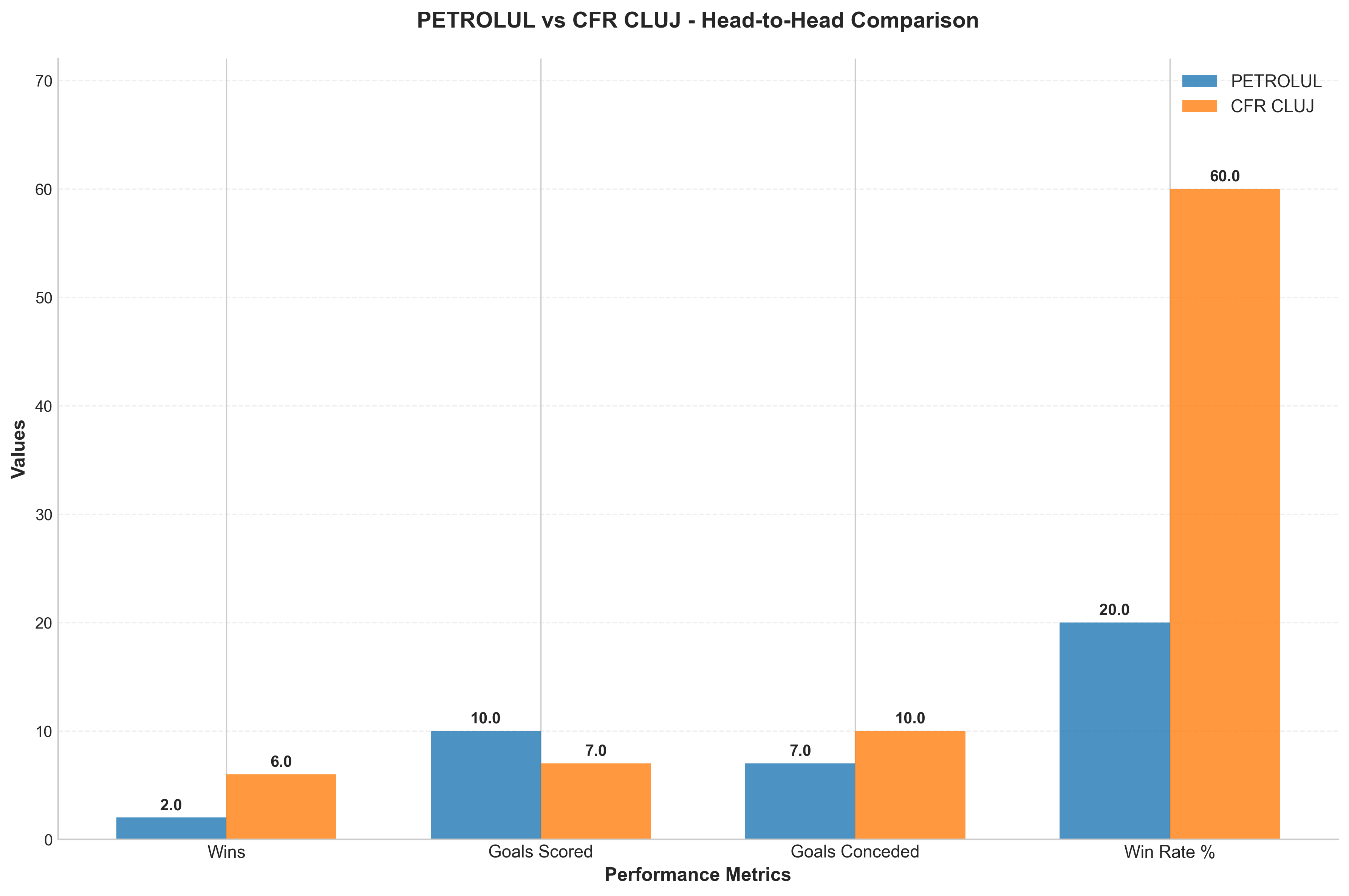 Head-to-Head Comparison
